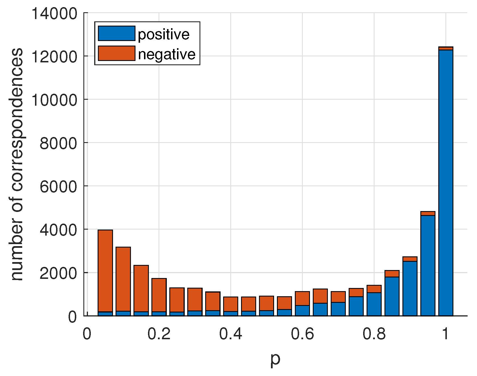 Remotesensing 15 00926 g004 550