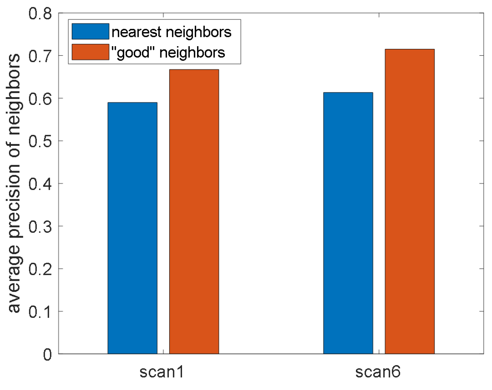 Remotesensing 15 00926 g006 550