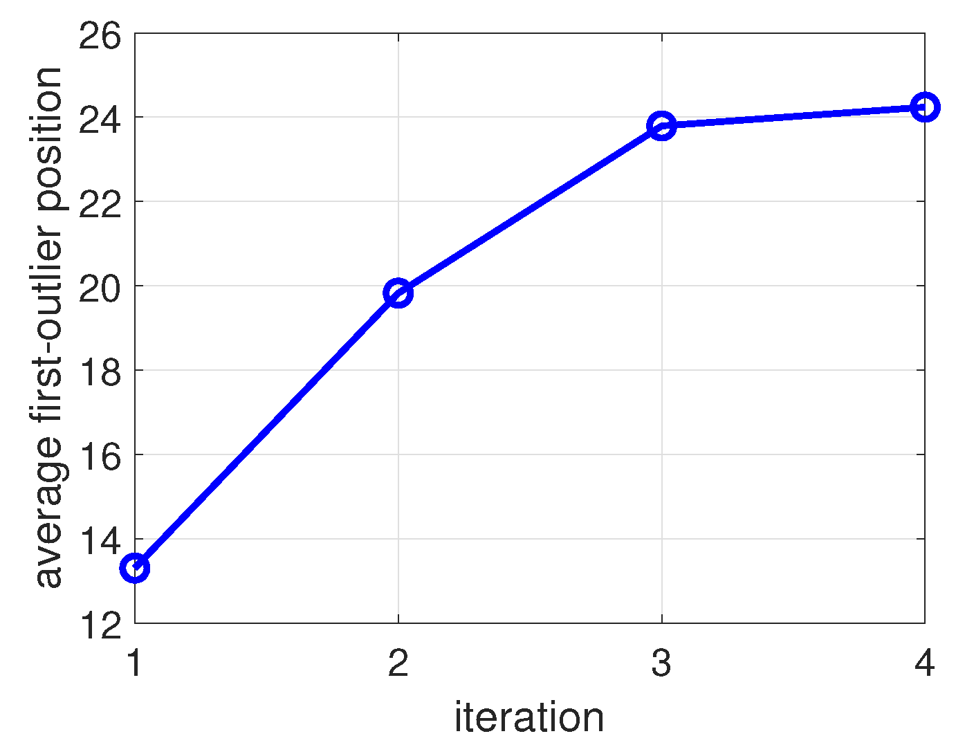 Remotesensing 15 00926 g007 550