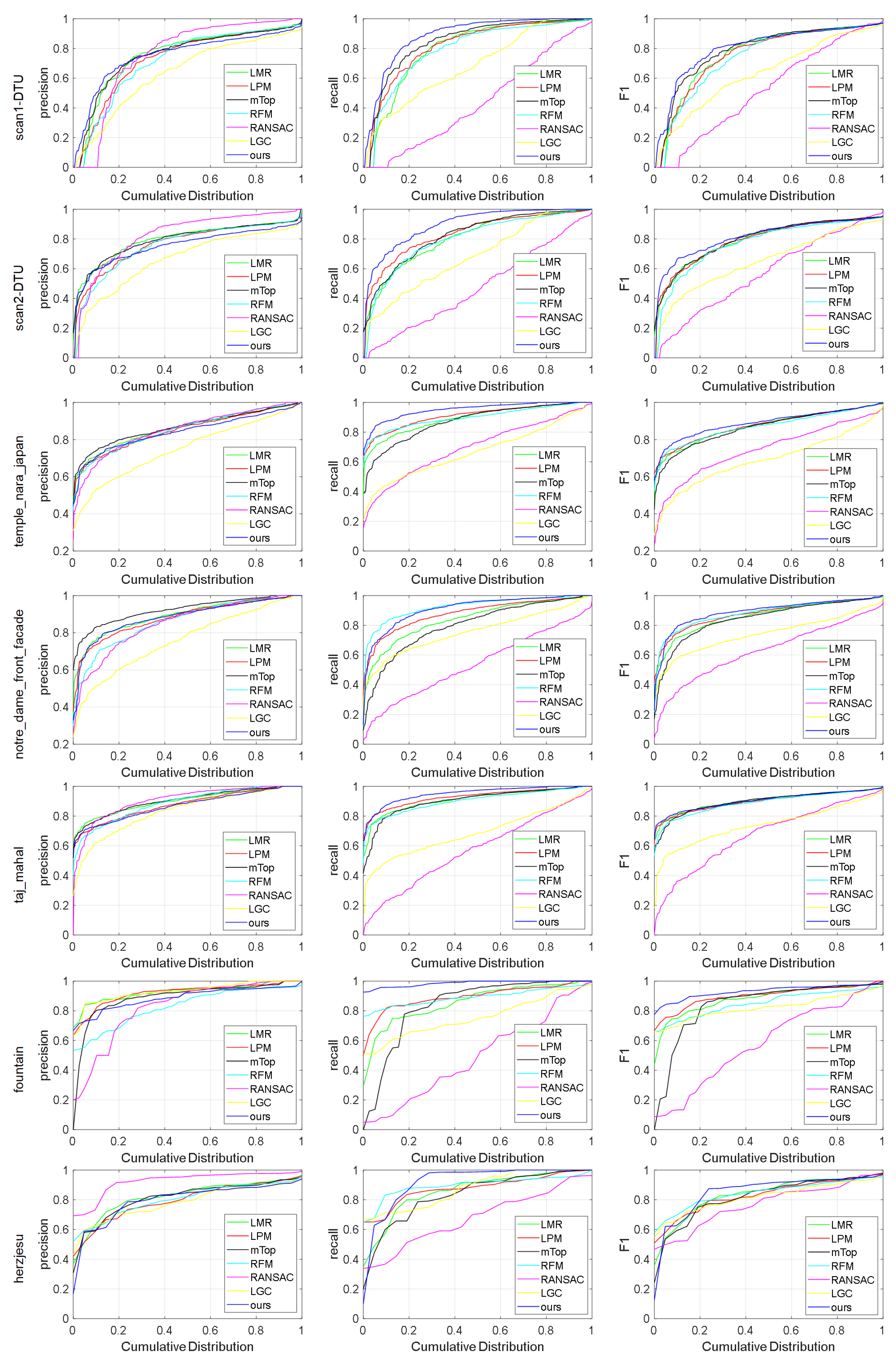 Remotesensing 15 00926 g008 550