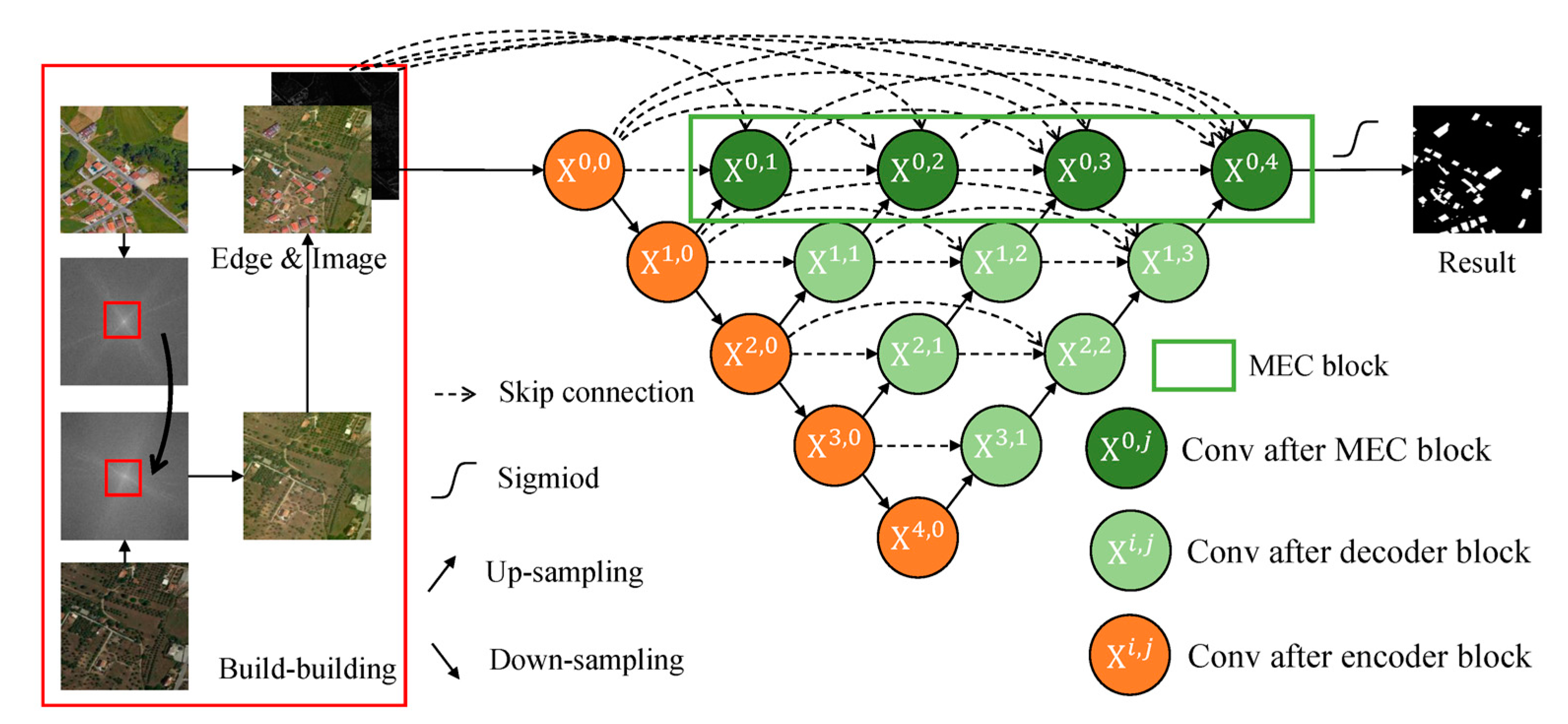 Remotesensing 15 00927 g002