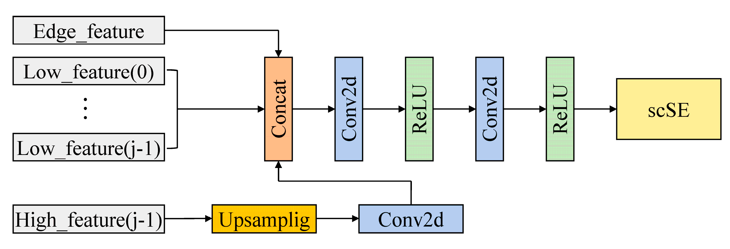Remotesensing 15 00927 g003