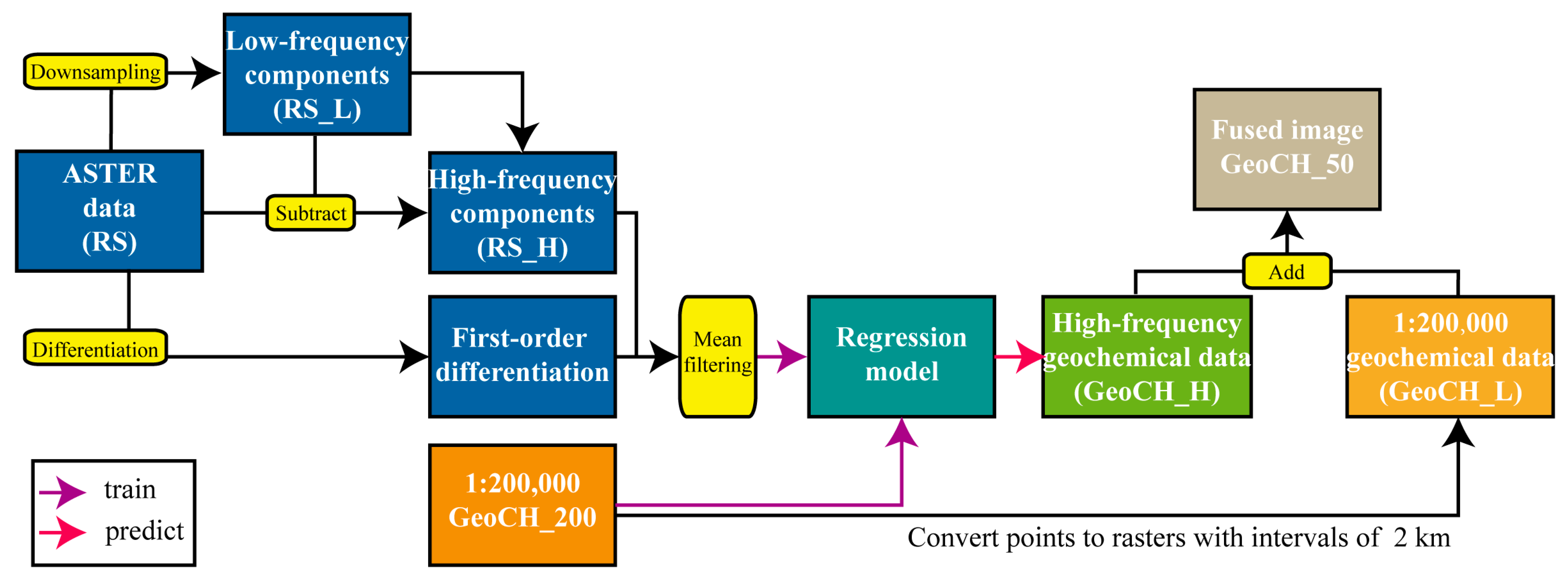 Remotesensing 15 00930 g003 Remotesensing 15 00930 g003