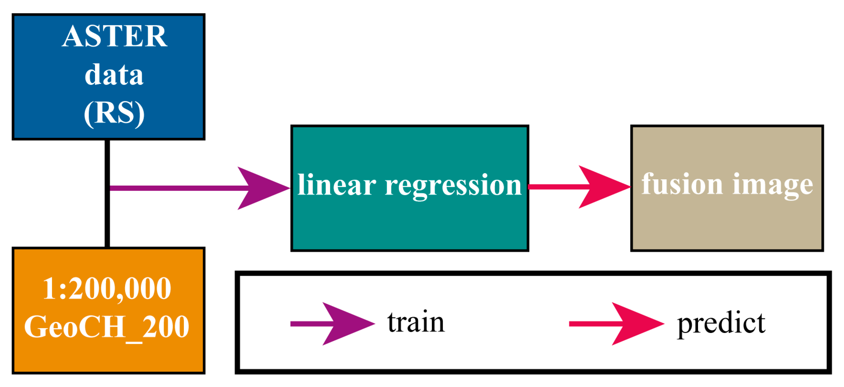 Remotesensing 15 00930 g006 Remotesensing 15 00930 g006