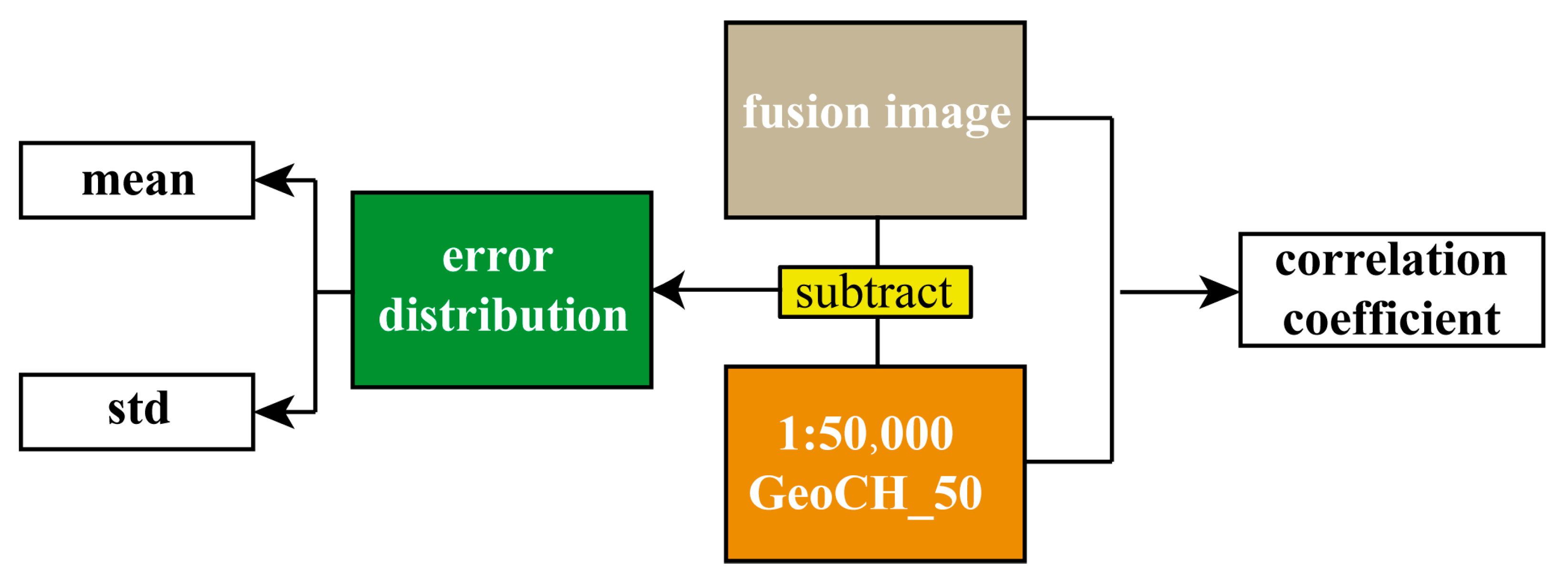 Remotesensing 15 00930 g007 Remotesensing 15 00930 g007
