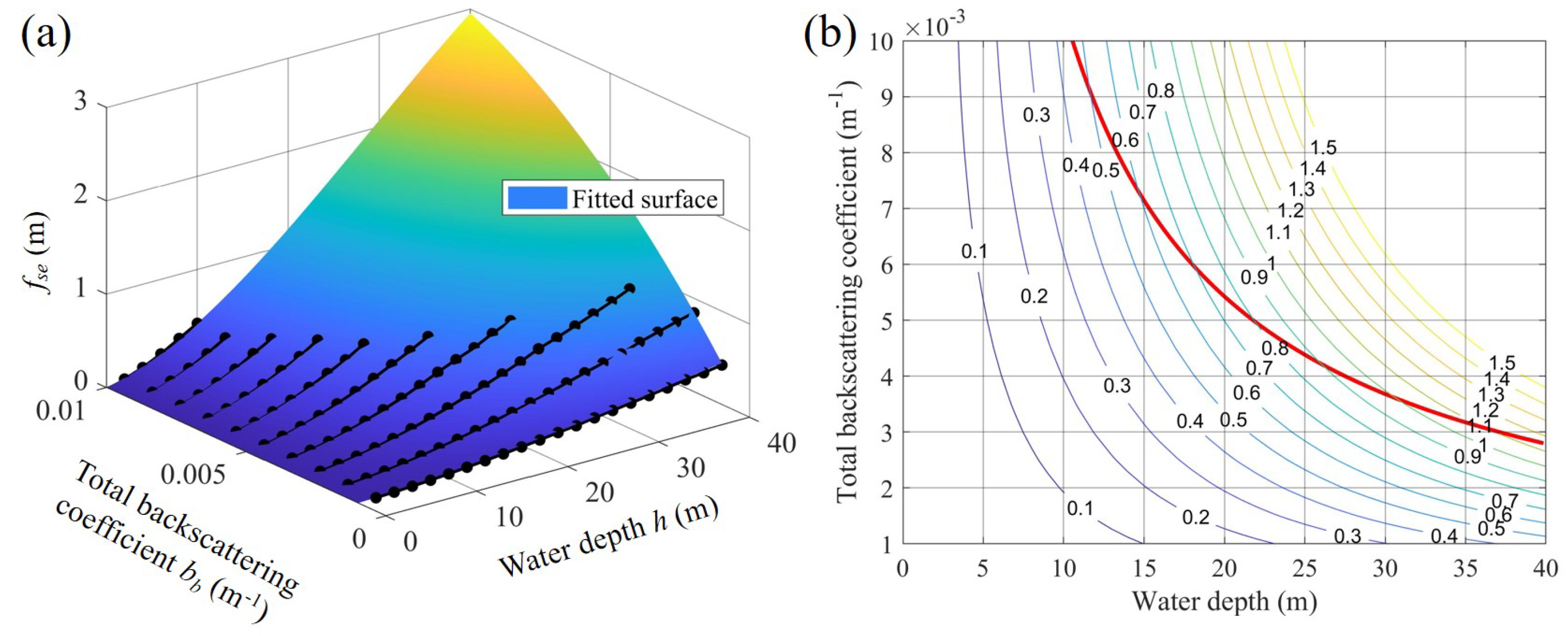 Remotesensing 15 00931 g003 Remotesensing 15 00931 g003
