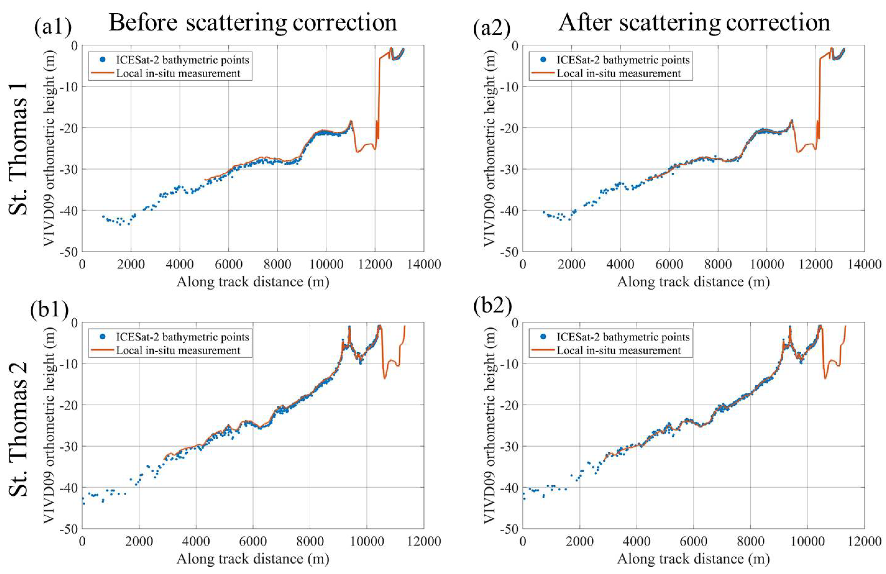 Remotesensing 15 00931 g007 Remotesensing 15 00931 g007