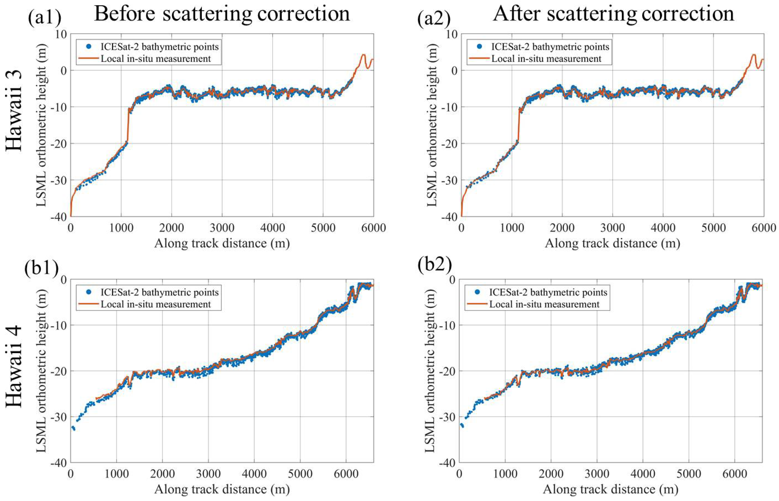 Remotesensing 15 00931 g009 Remotesensing 15 00931 g009
