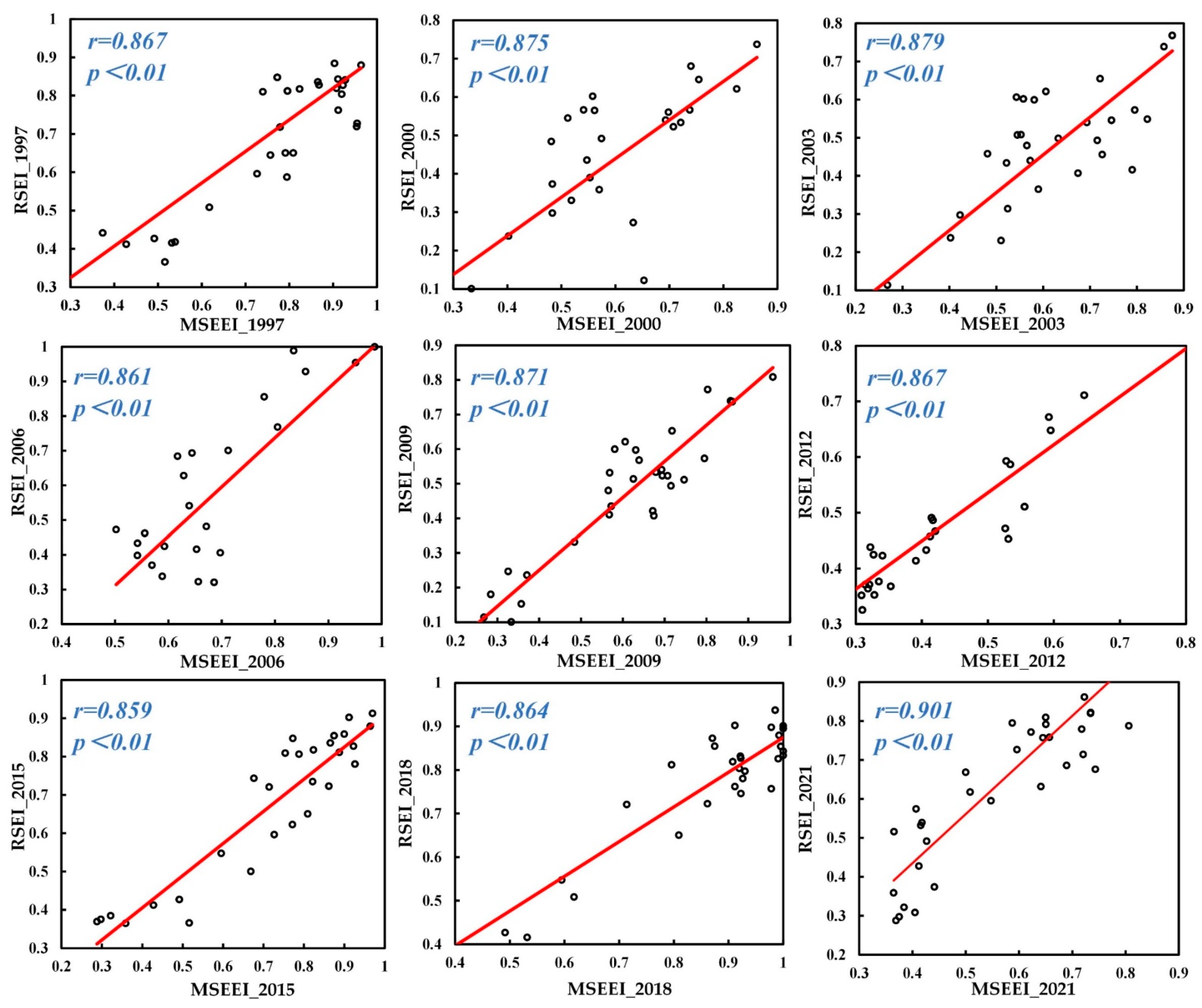 Remotesensing 15 00933 g004 Remotesensing 15 00933 g004