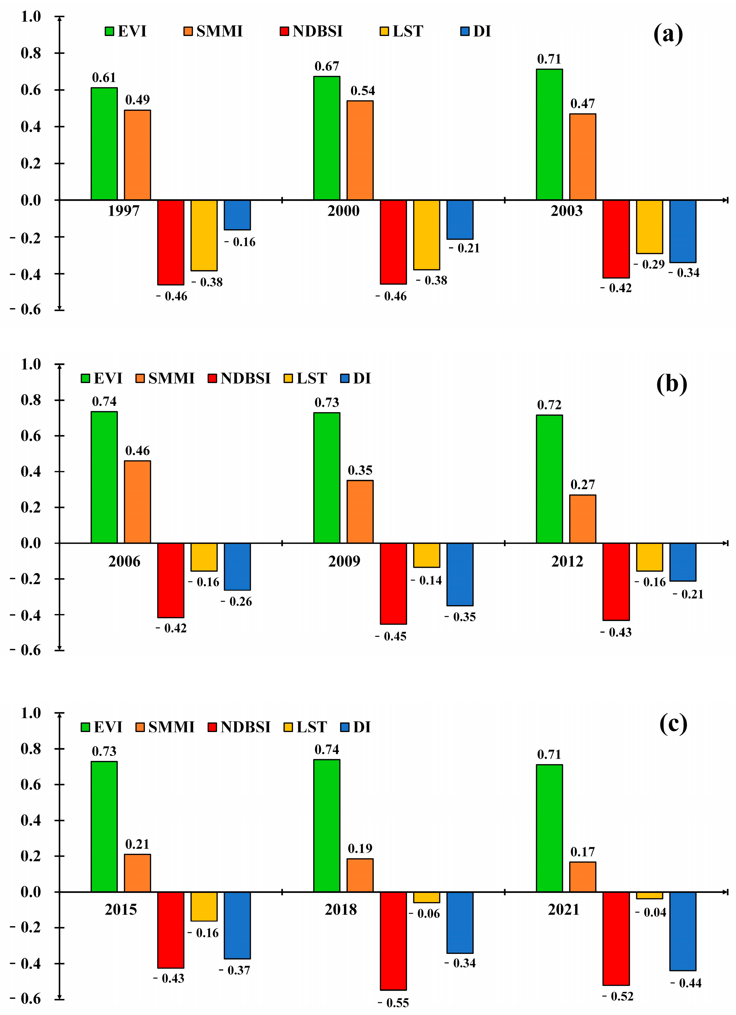 Remotesensing 15 00933 g005 Remotesensing 15 00933 g005