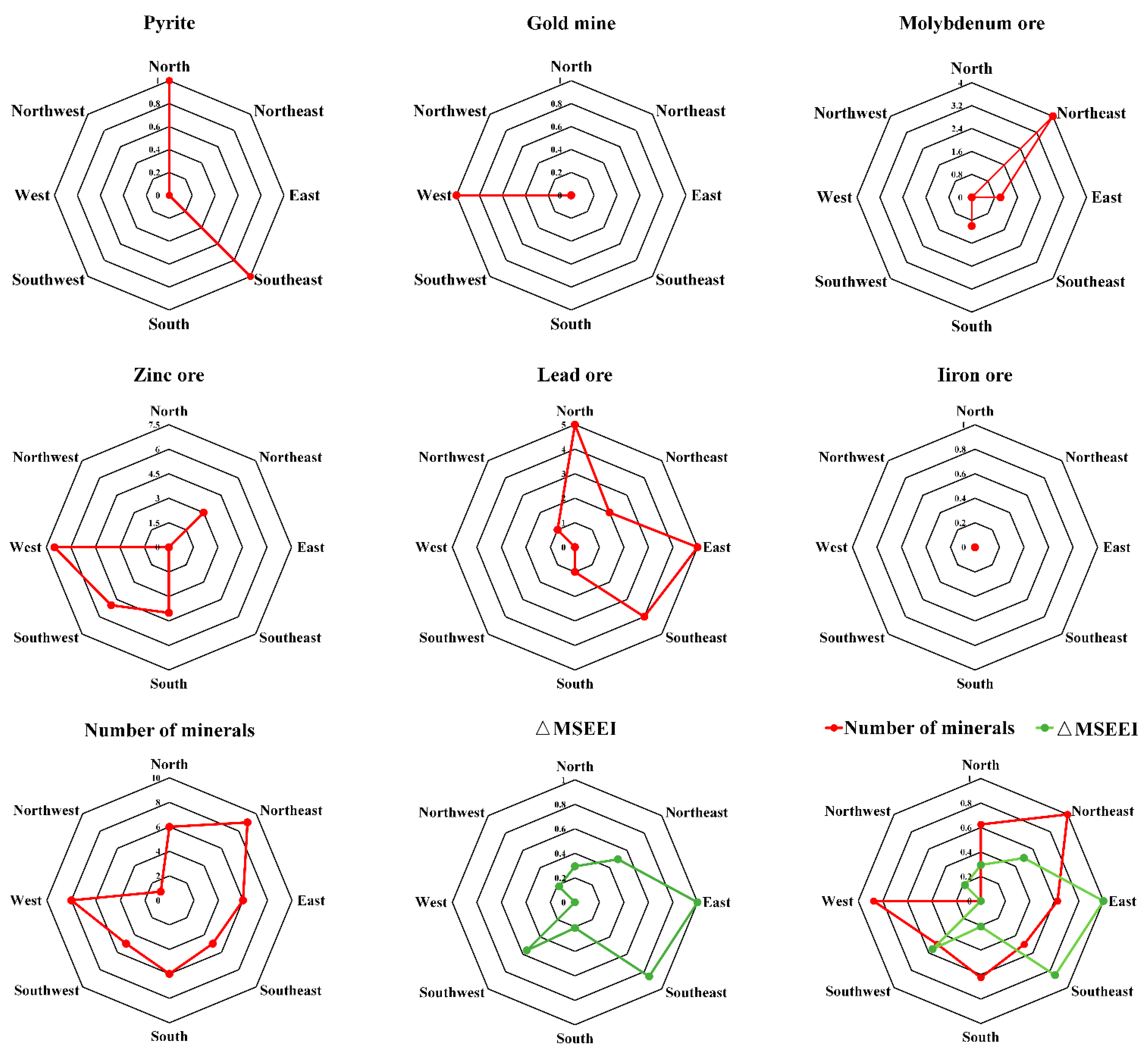 Remotesensing 15 00933 g013 Remotesensing 15 00933 g013