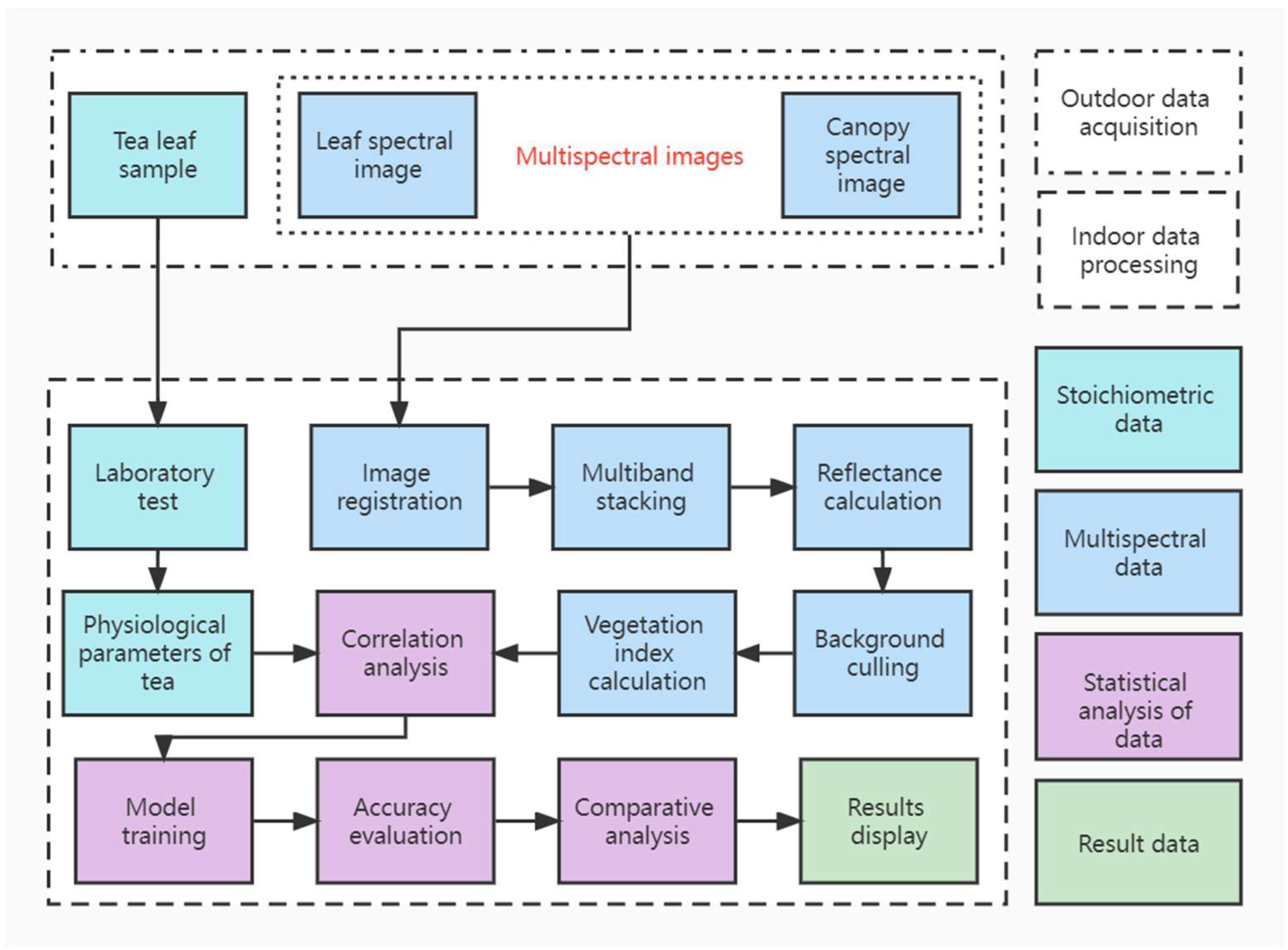Remotesensing 15 00935 g002 Remotesensing 15 00935 g002