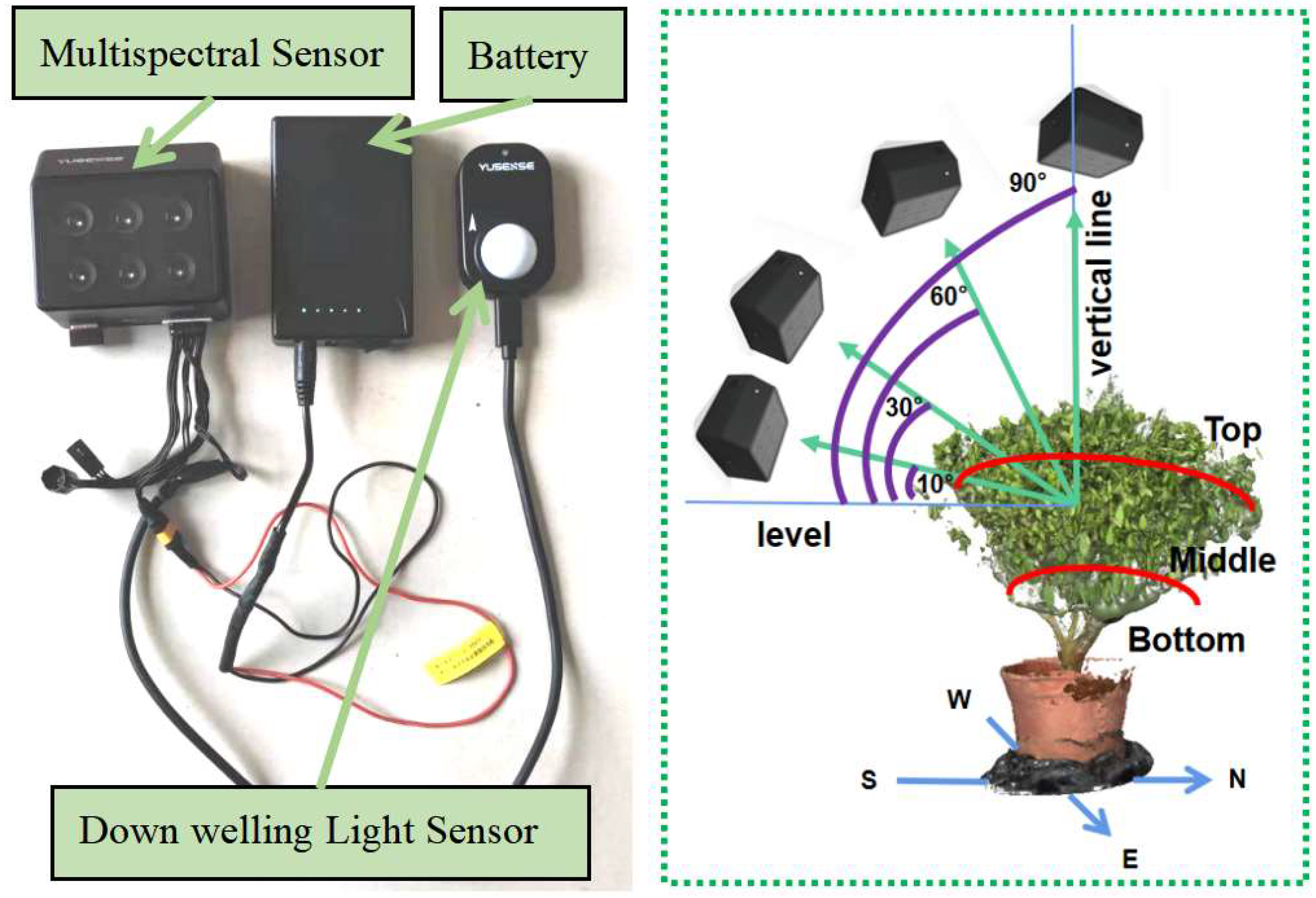 Remotesensing 15 00935 g003 Remotesensing 15 00935 g003