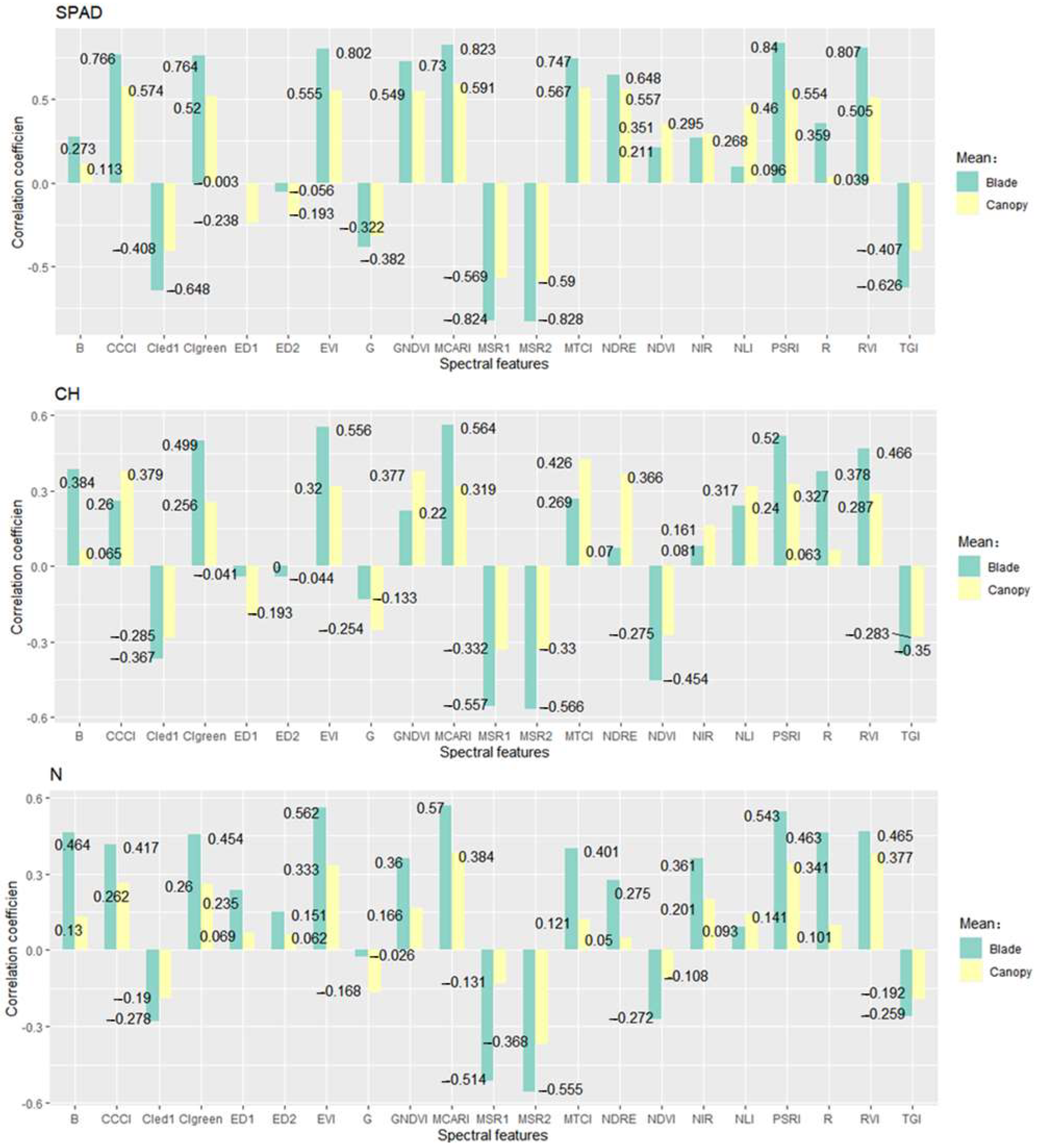 Remotesensing 15 00935 g010 Remotesensing 15 00935 g010