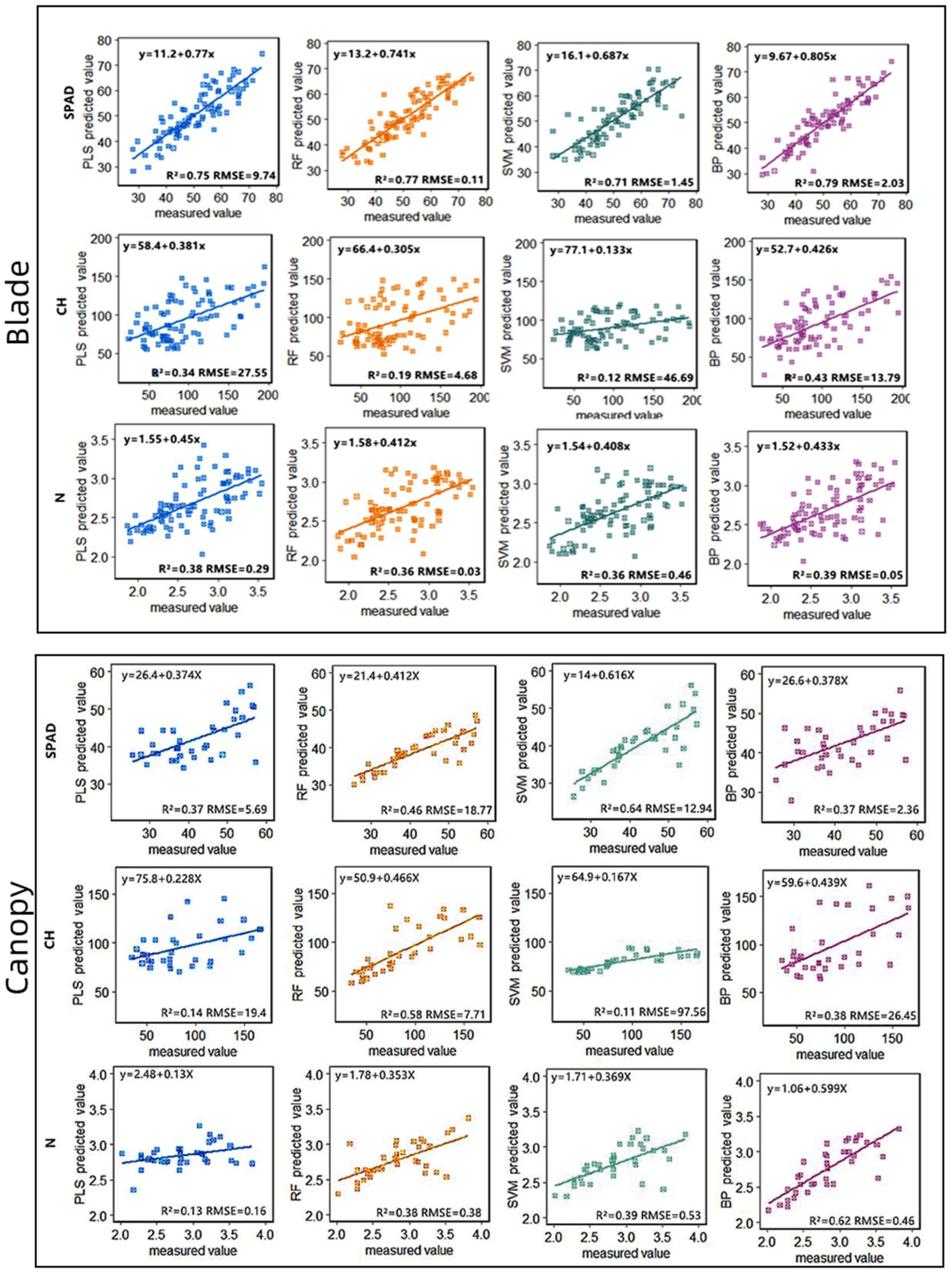 Remotesensing 15 00935 g011 Remotesensing 15 00935 g011