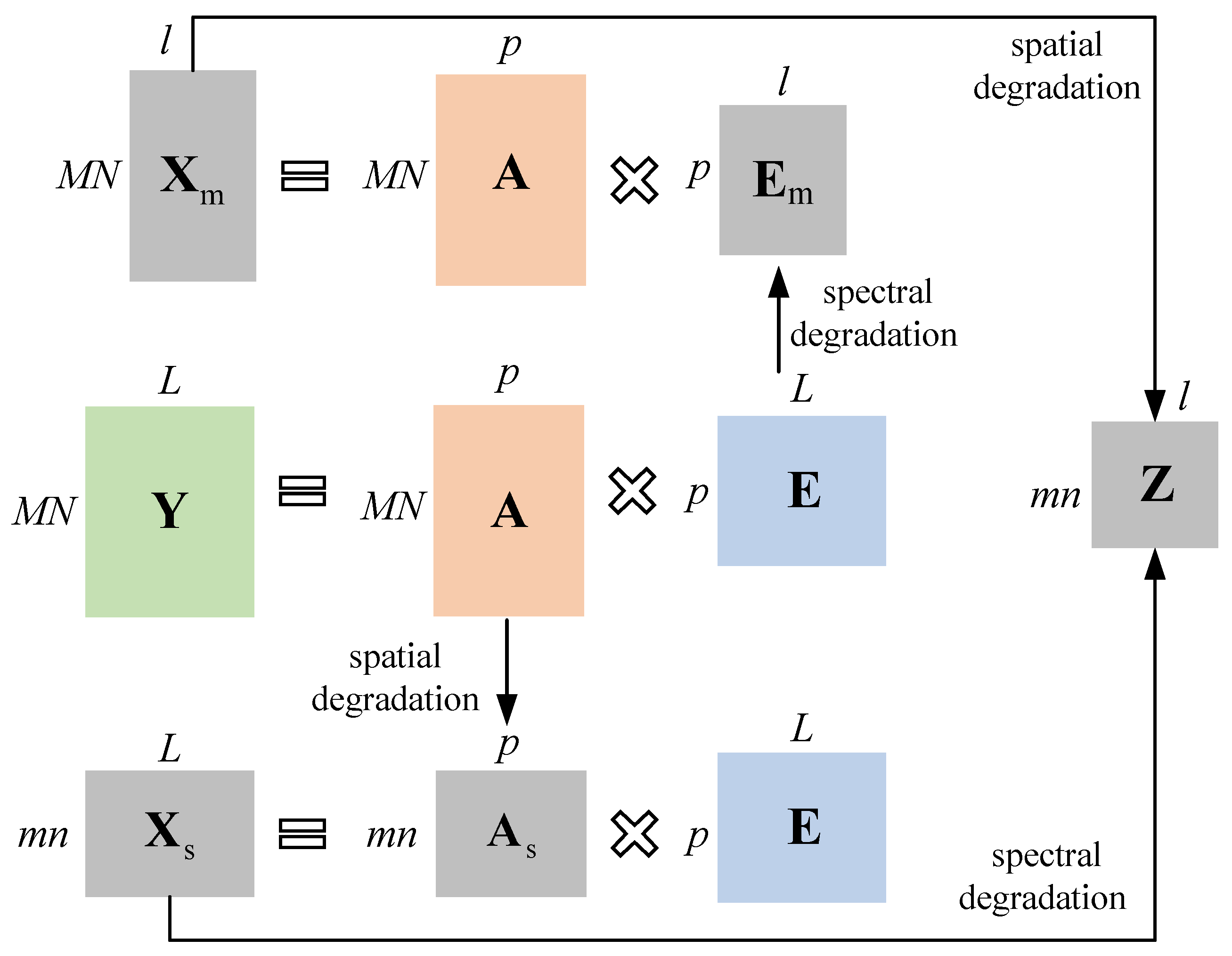 Remotesensing 15 00936 g001
