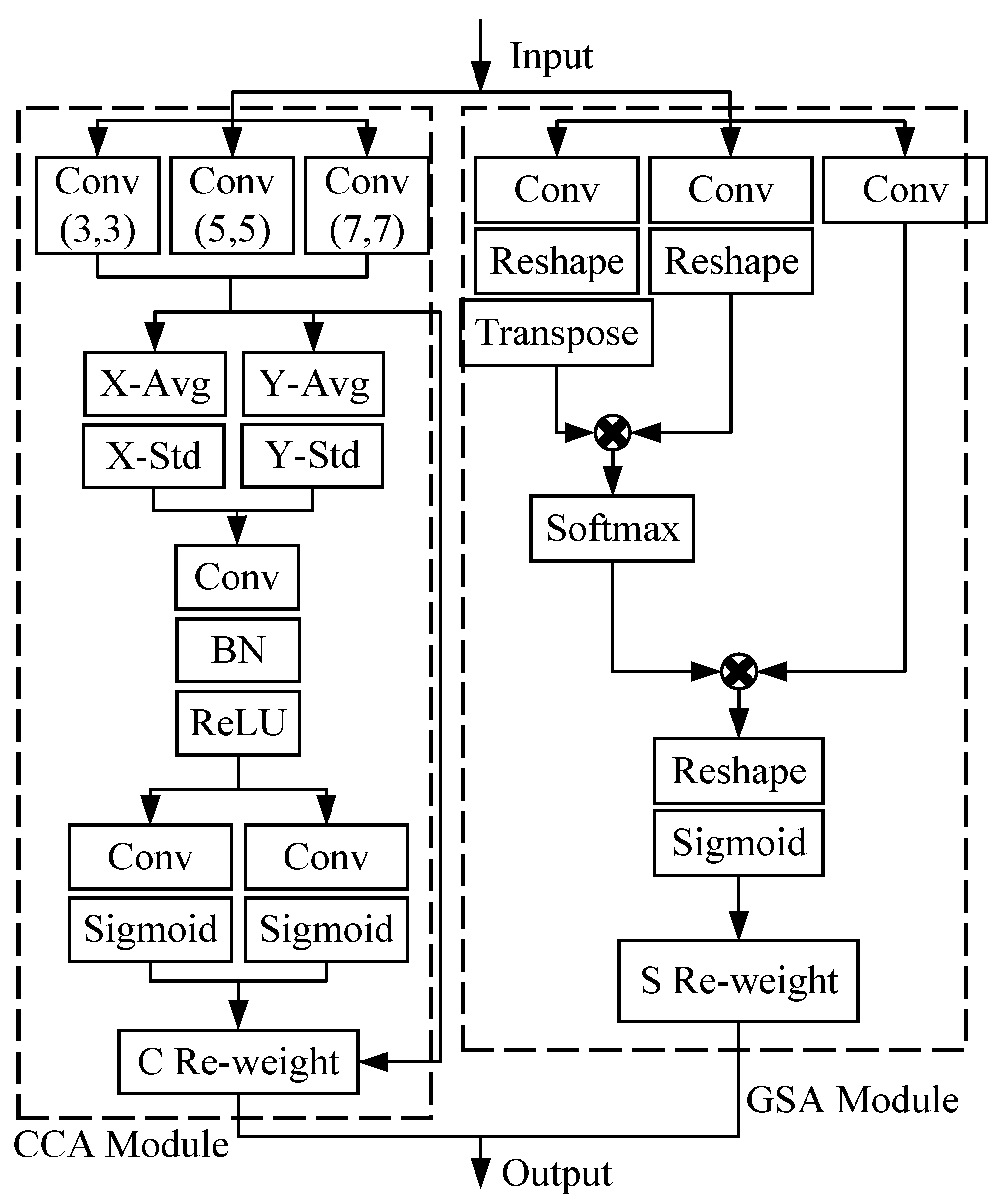 Remotesensing 15 00936 g005