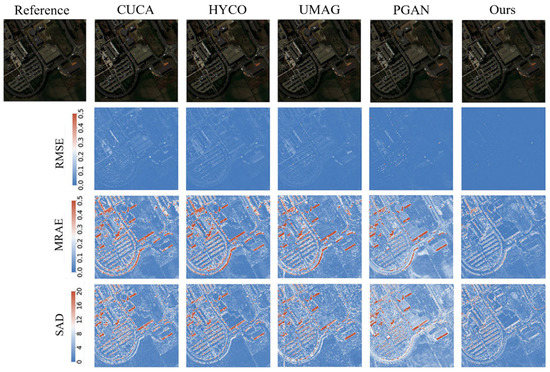 An Unmixing-Based Multi-Attention GAN for Unsupervised Hyperspectral ...