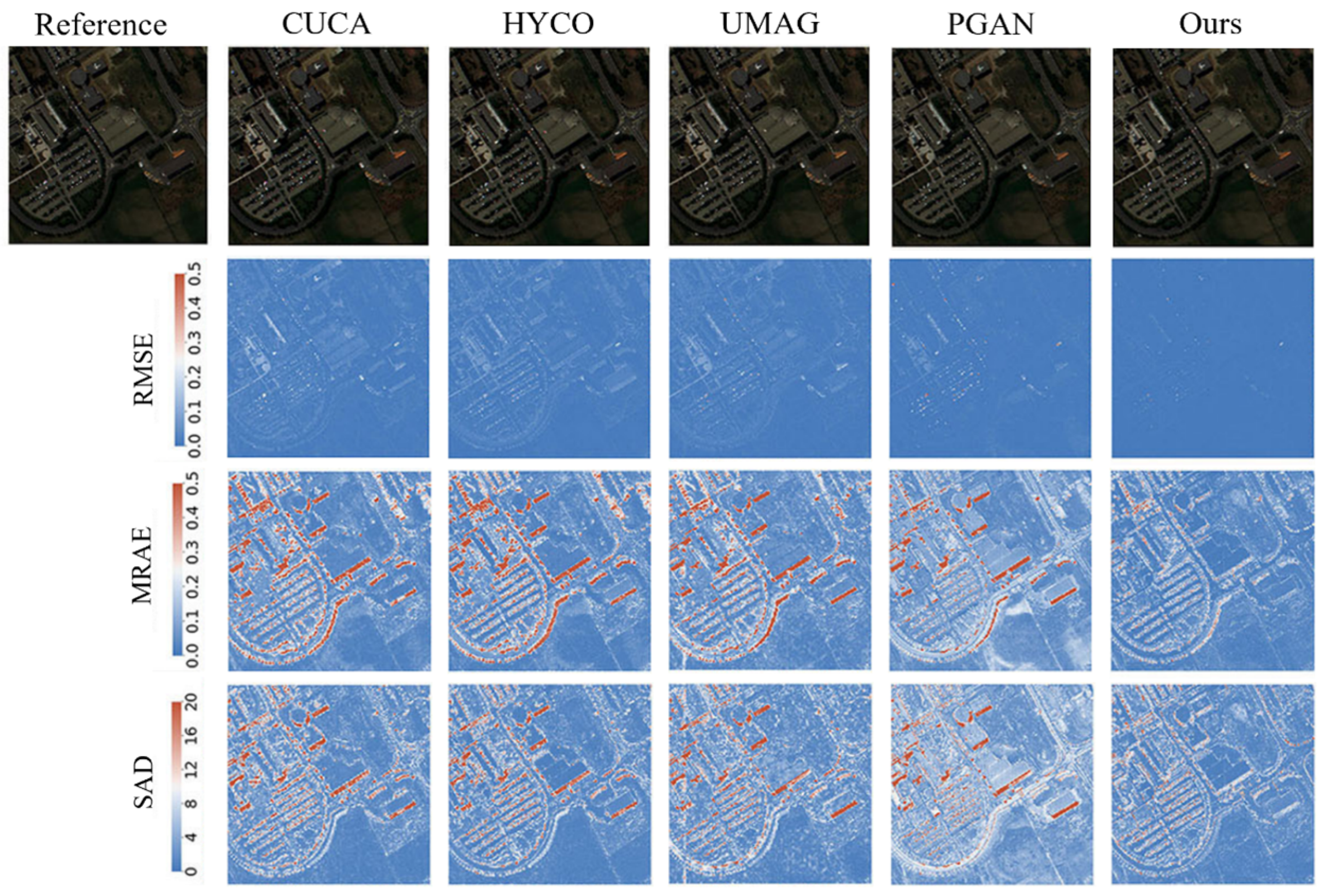 Remotesensing 15 00936 g009