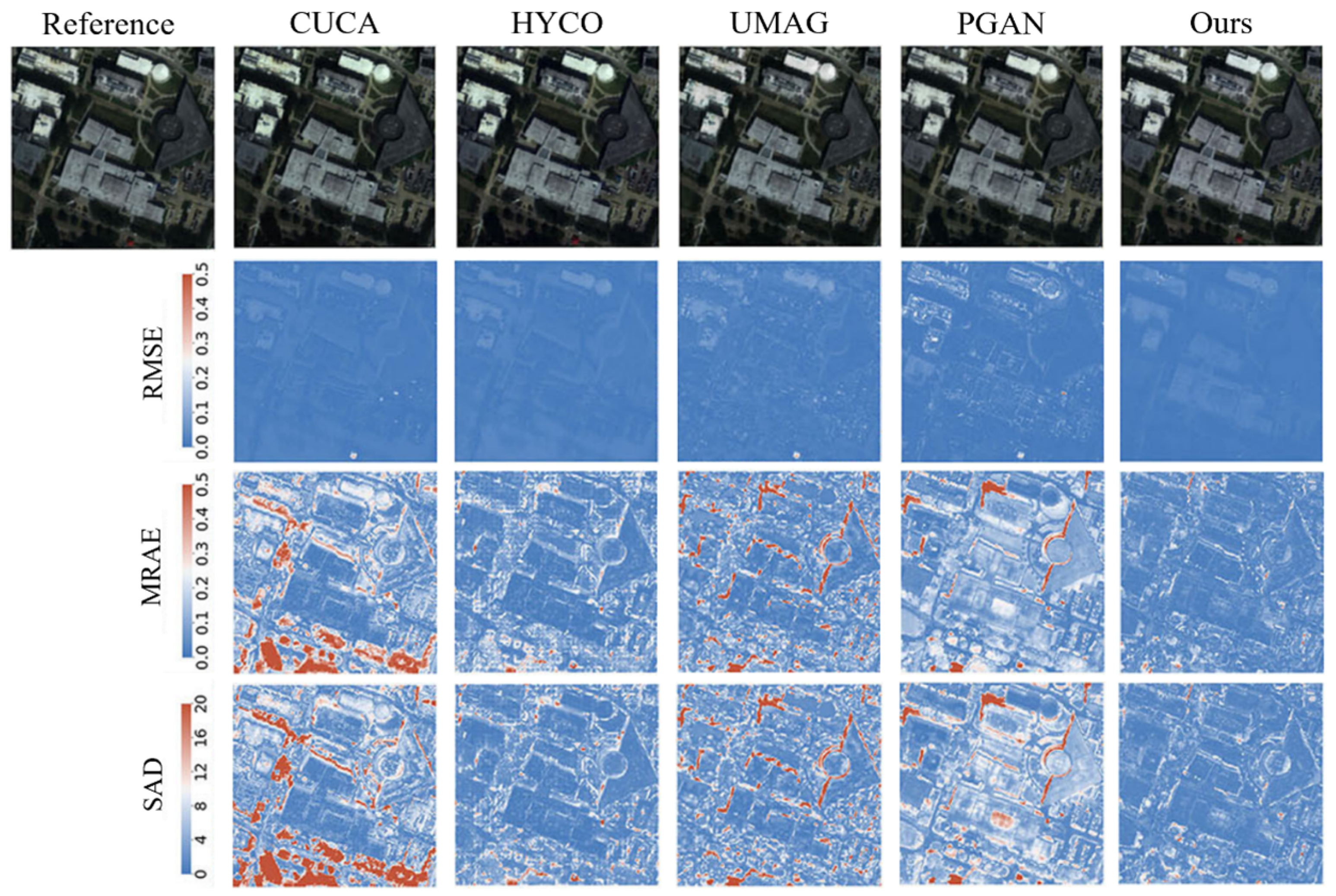 Remotesensing 15 00936 g010