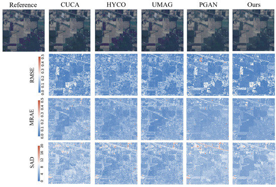 An Unmixing-Based Multi-Attention GAN for Unsupervised Hyperspectral ...