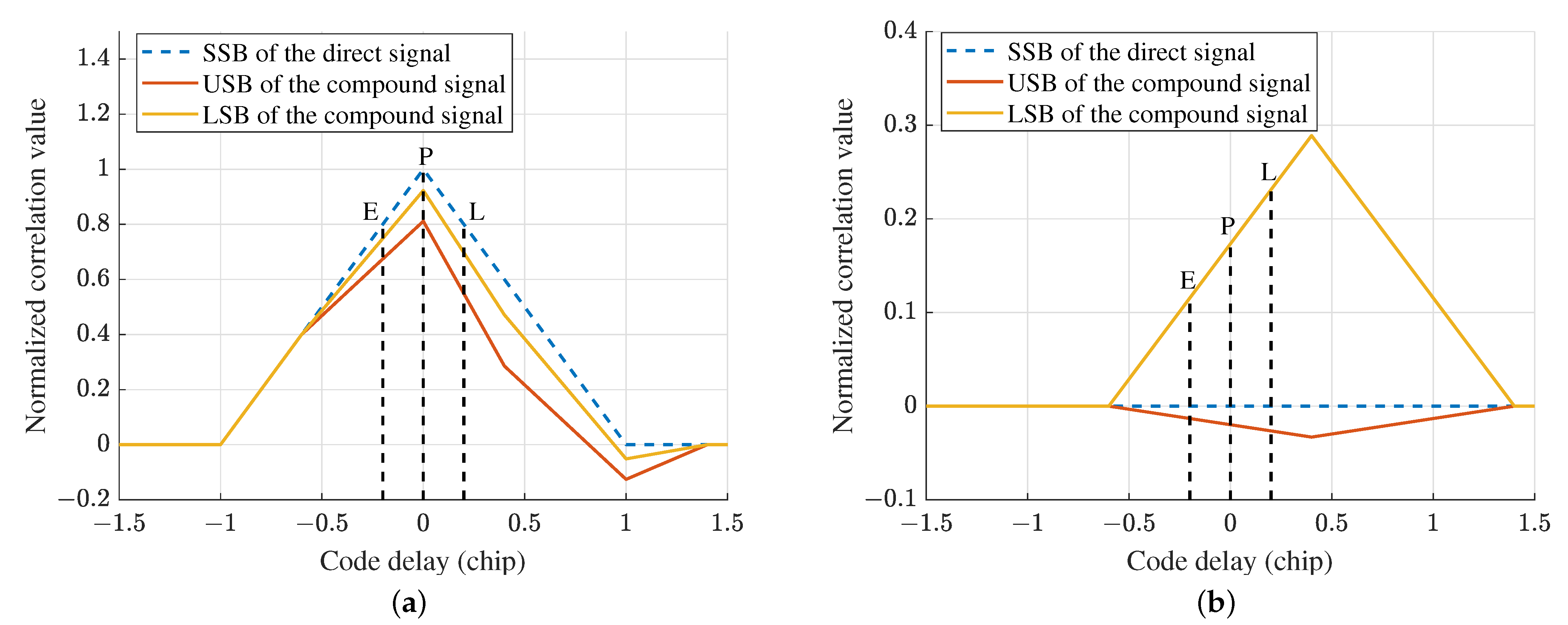 Remotesensing 15 00937 g002 550