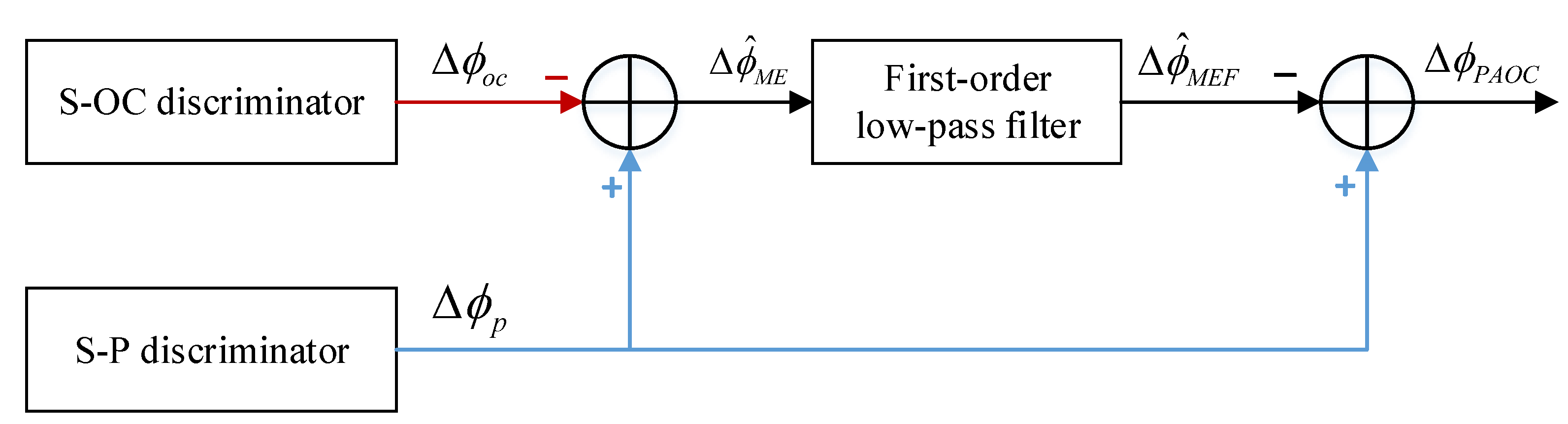 Multipath Mitigation for BOC Signals Based on Prompt-Assisted-Offset ...