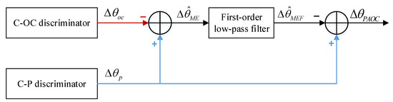 Multipath Mitigation for BOC Signals Based on Prompt-Assisted-Offset ...