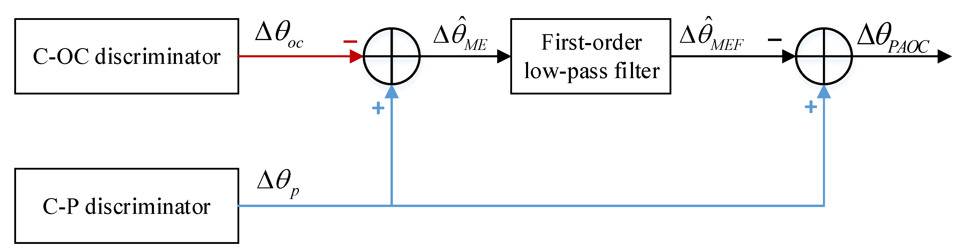 Multipath Mitigation for BOC Signals Based on Prompt-Assisted-Offset ...