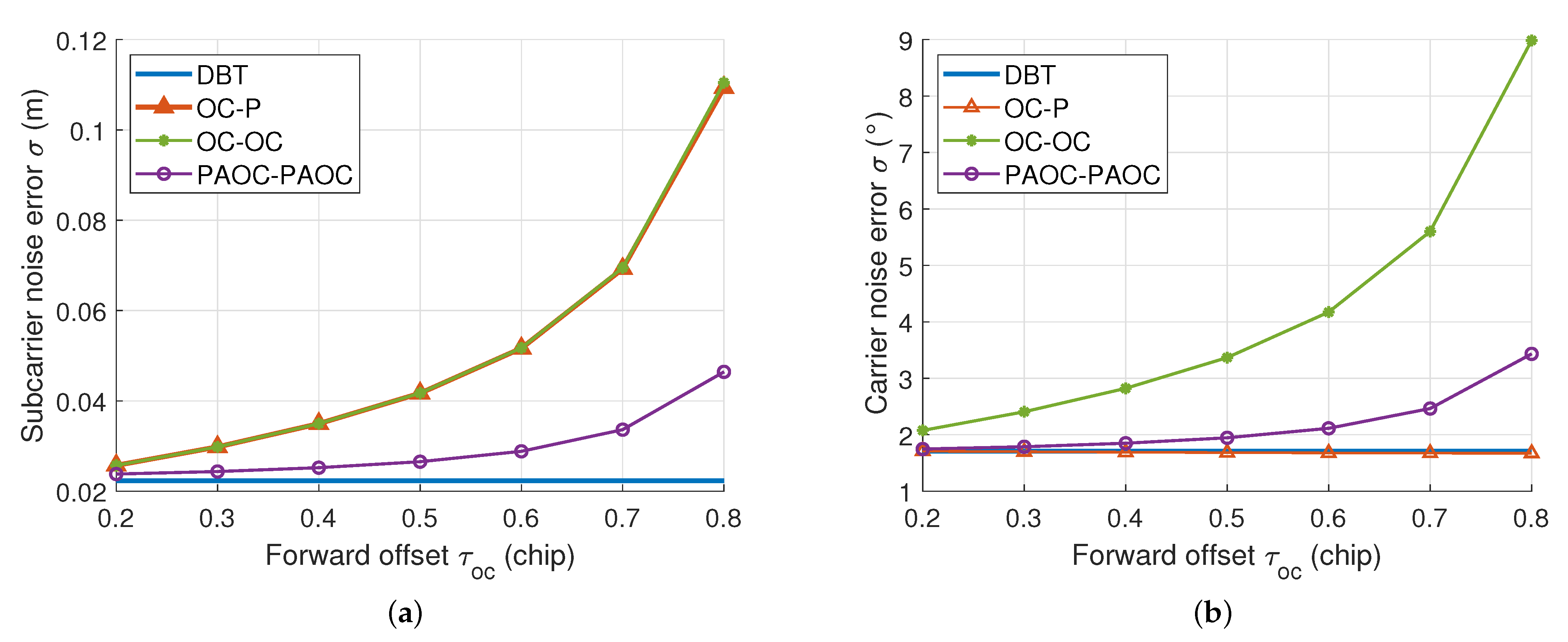 Remotesensing 15 00937 g009 550
