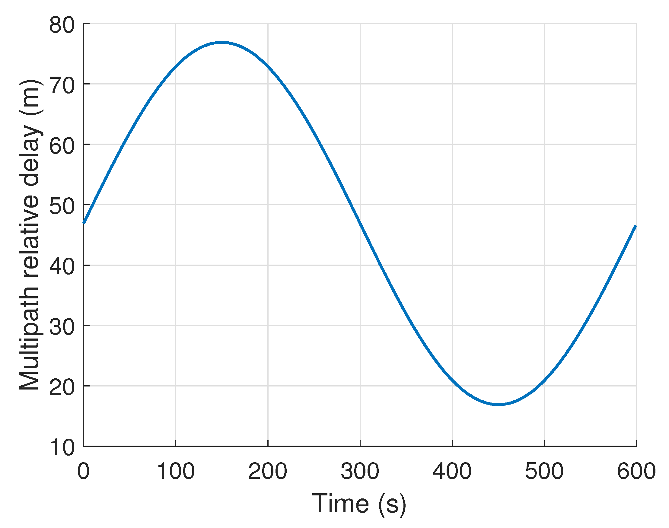 Remotesensing 15 00937 g012 550
