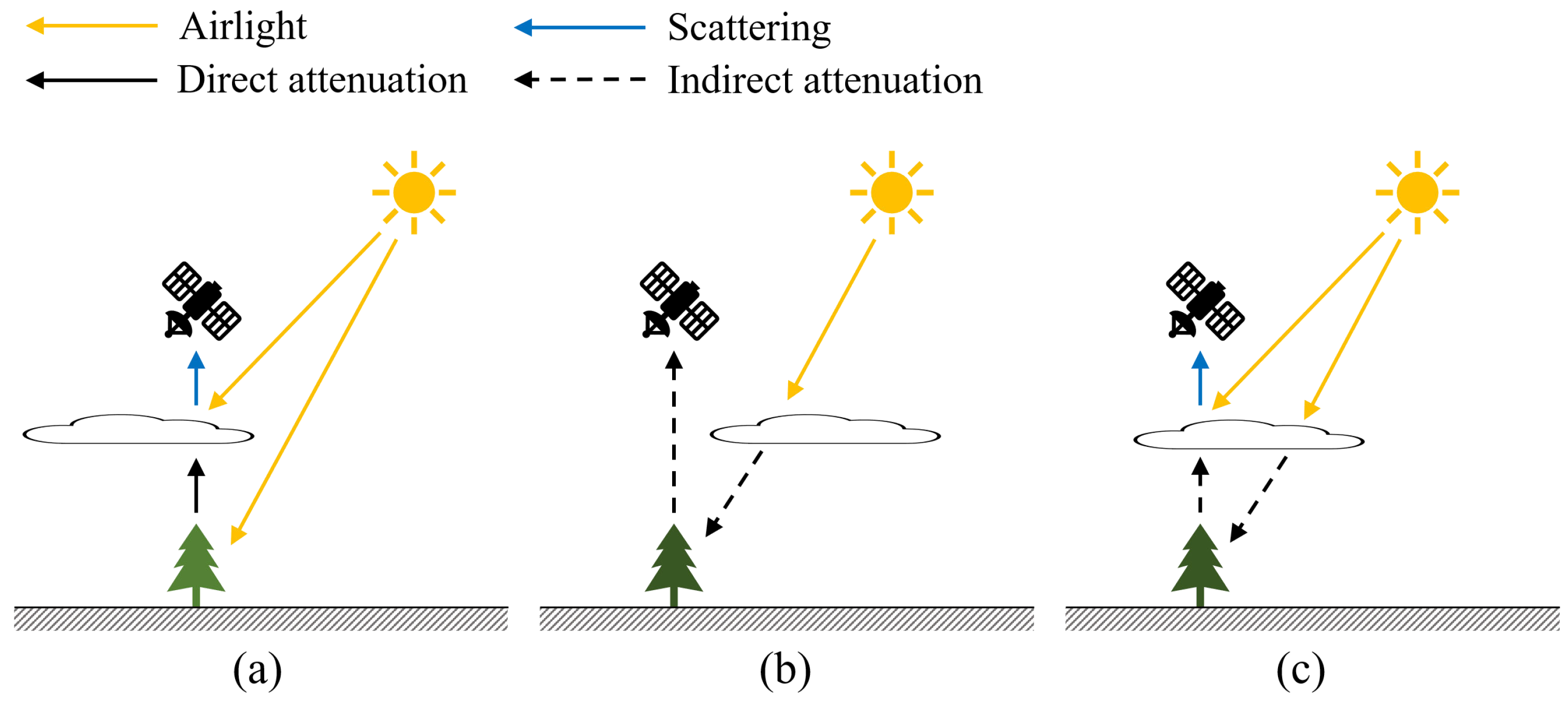 Remotesensing 15 00938 g001 550