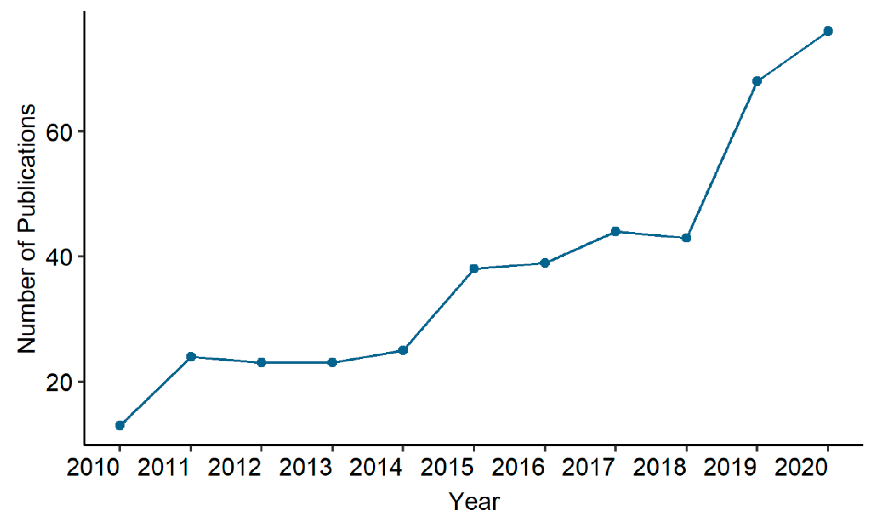 Remotesensing 15 00940 g002 Remotesensing 15 00940 g002
