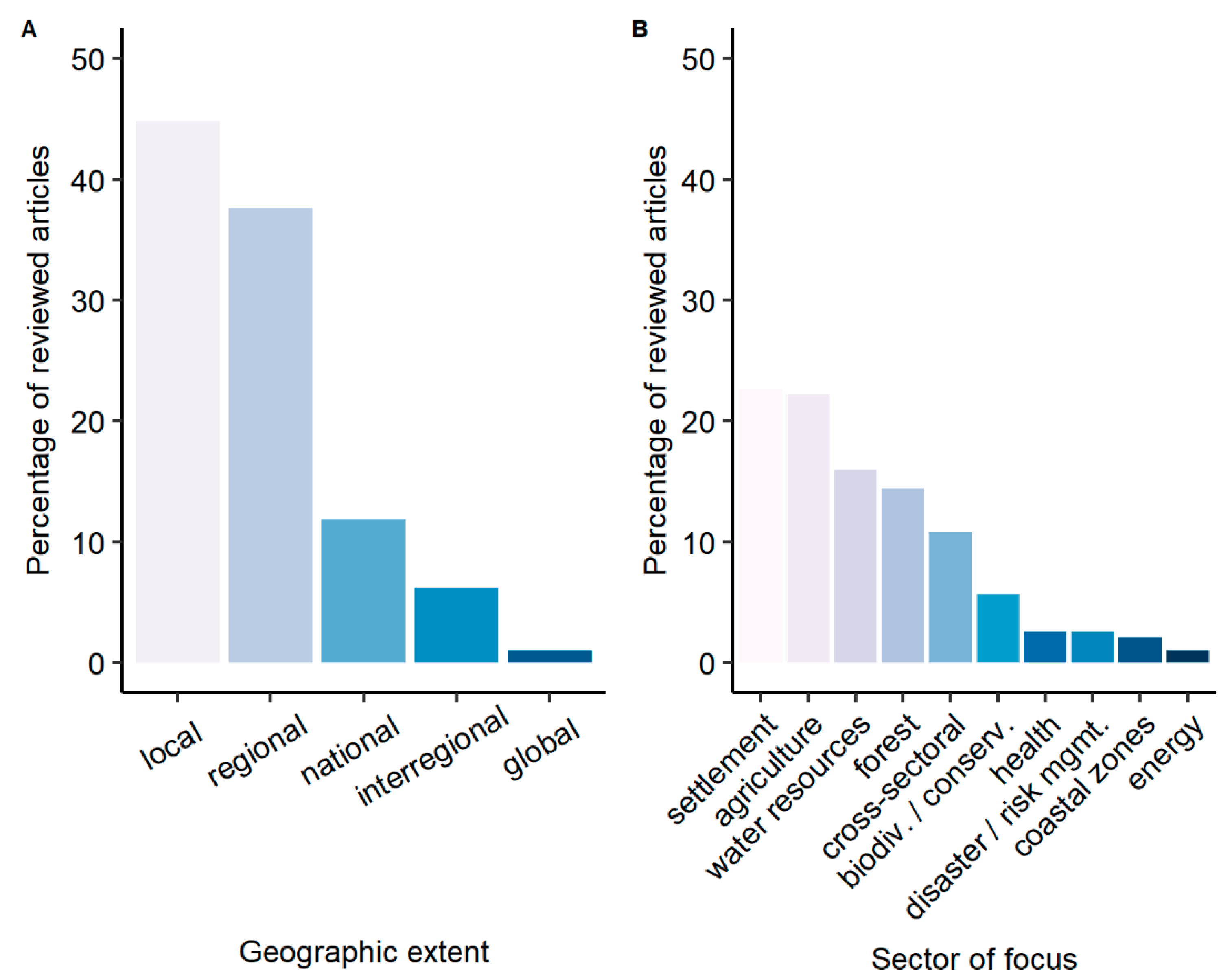 Remotesensing 15 00940 g004 Remotesensing 15 00940 g004