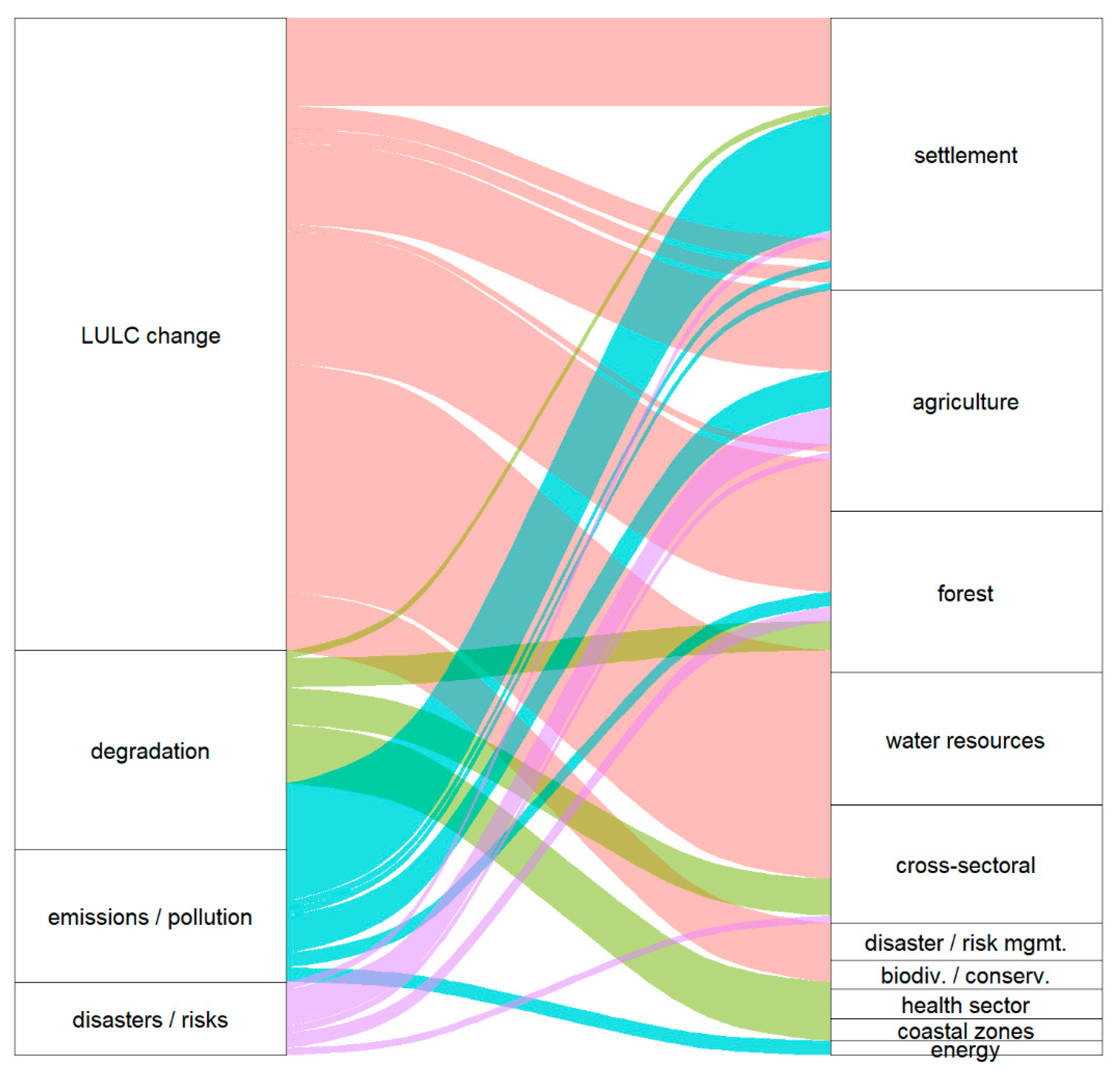 Remotesensing 15 00940 g005 Remotesensing 15 00940 g005