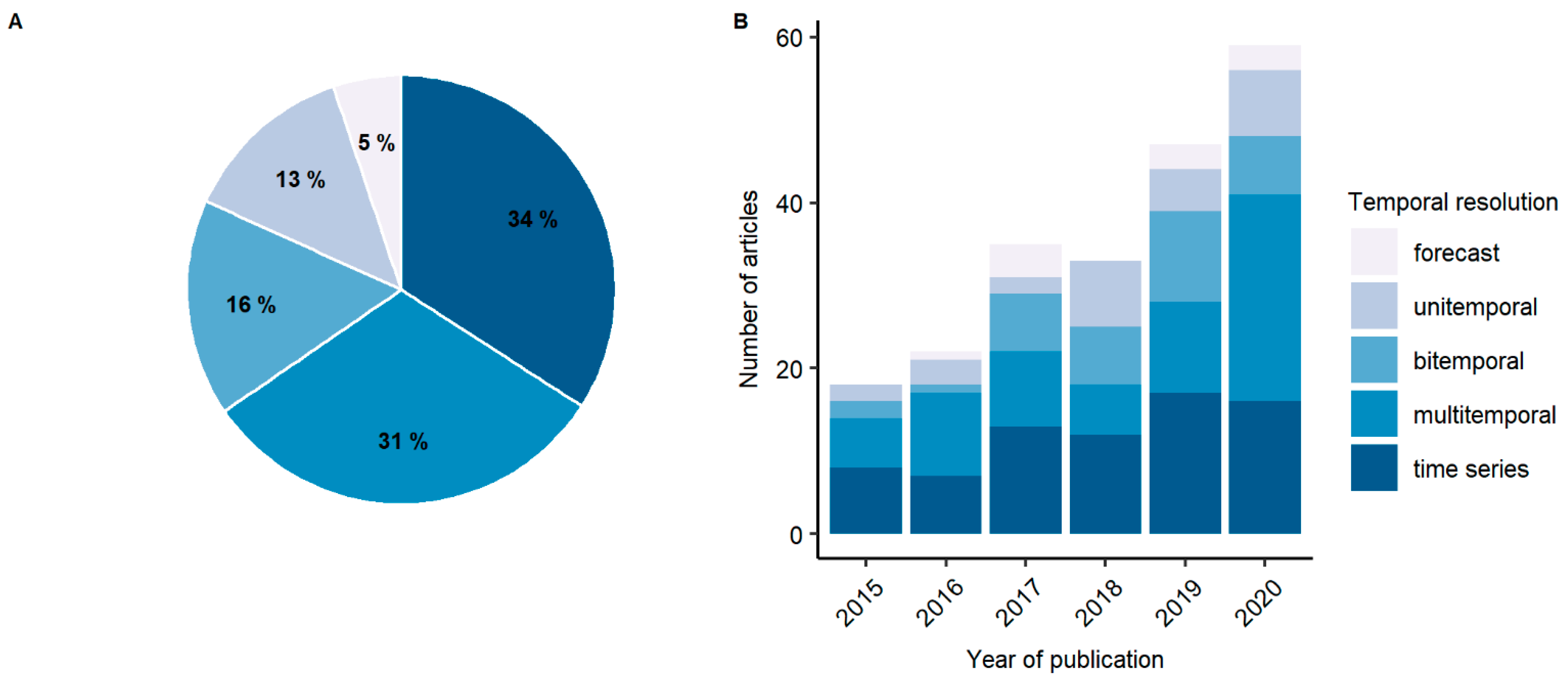Remotesensing 15 00940 g006 Remotesensing 15 00940 g006