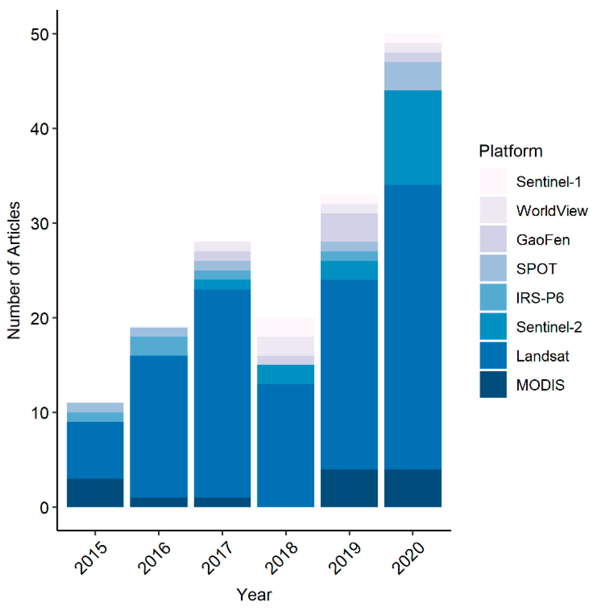 Remotesensing 15 00940 g007 Remotesensing 15 00940 g007