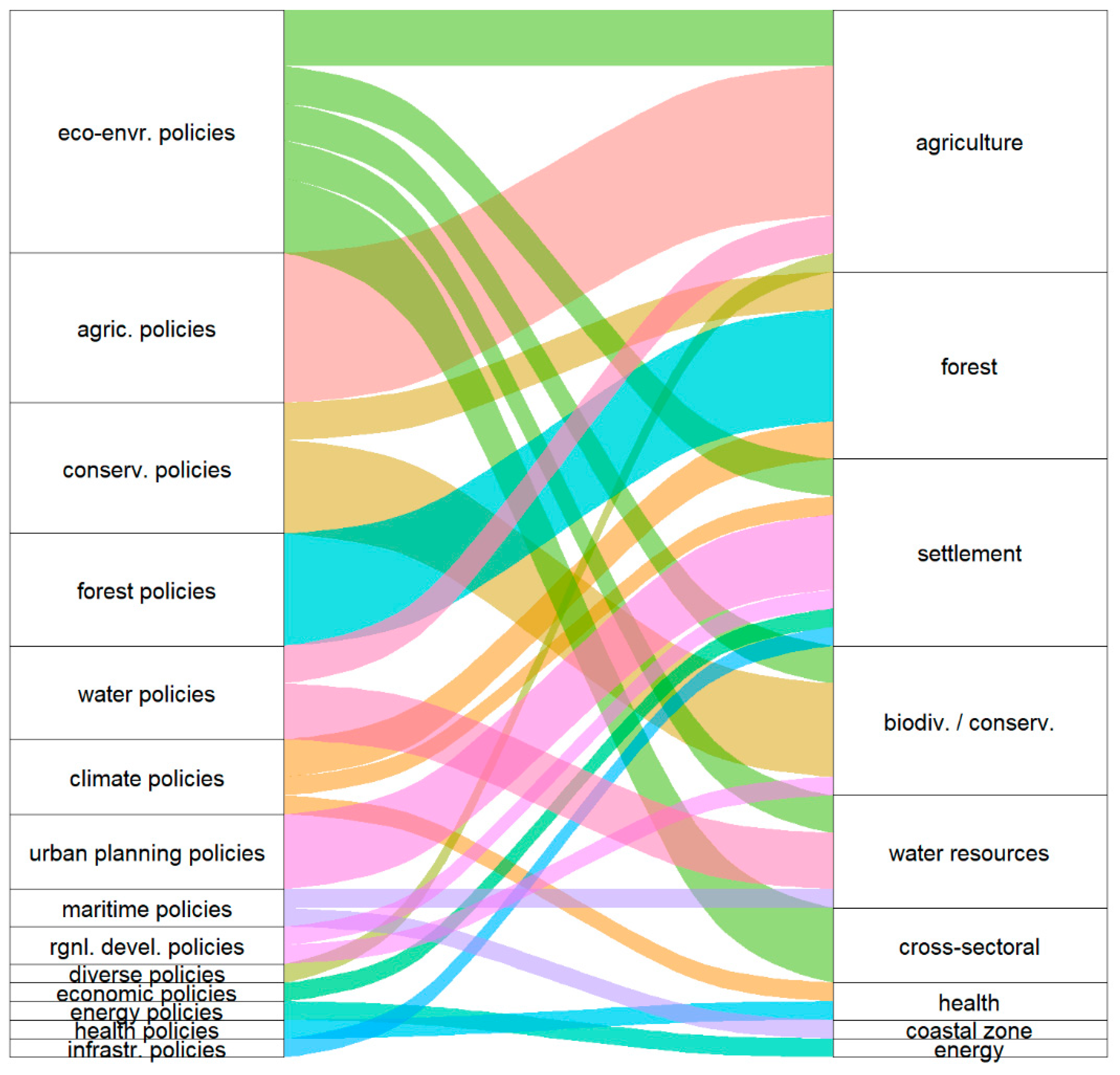 Remotesensing 15 00940 g009 Remotesensing 15 00940 g009
