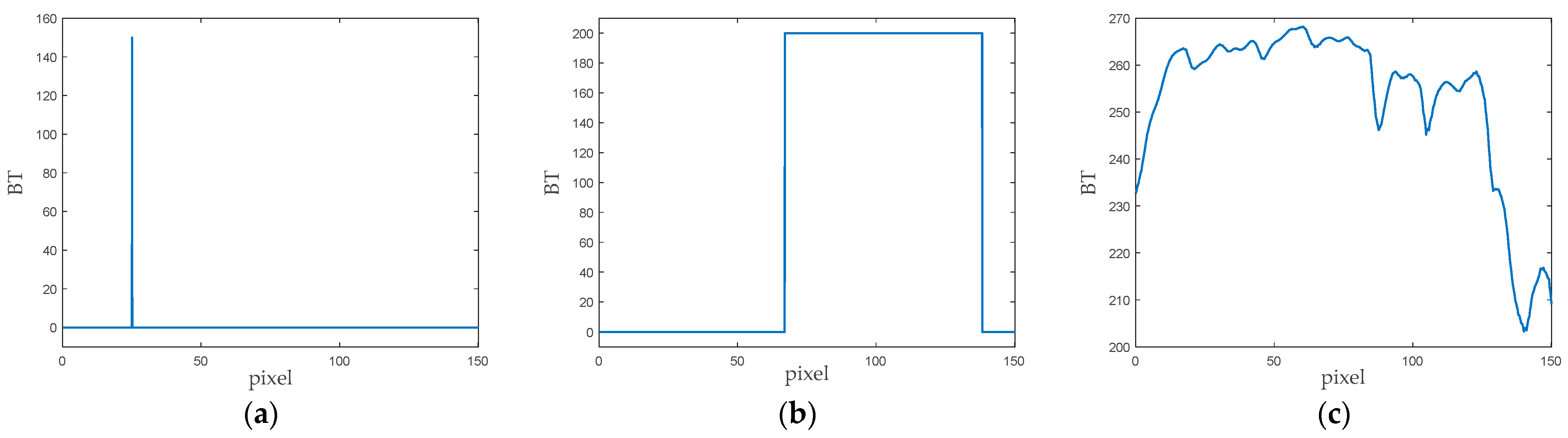 Remotesensing 15 00941 g005 550