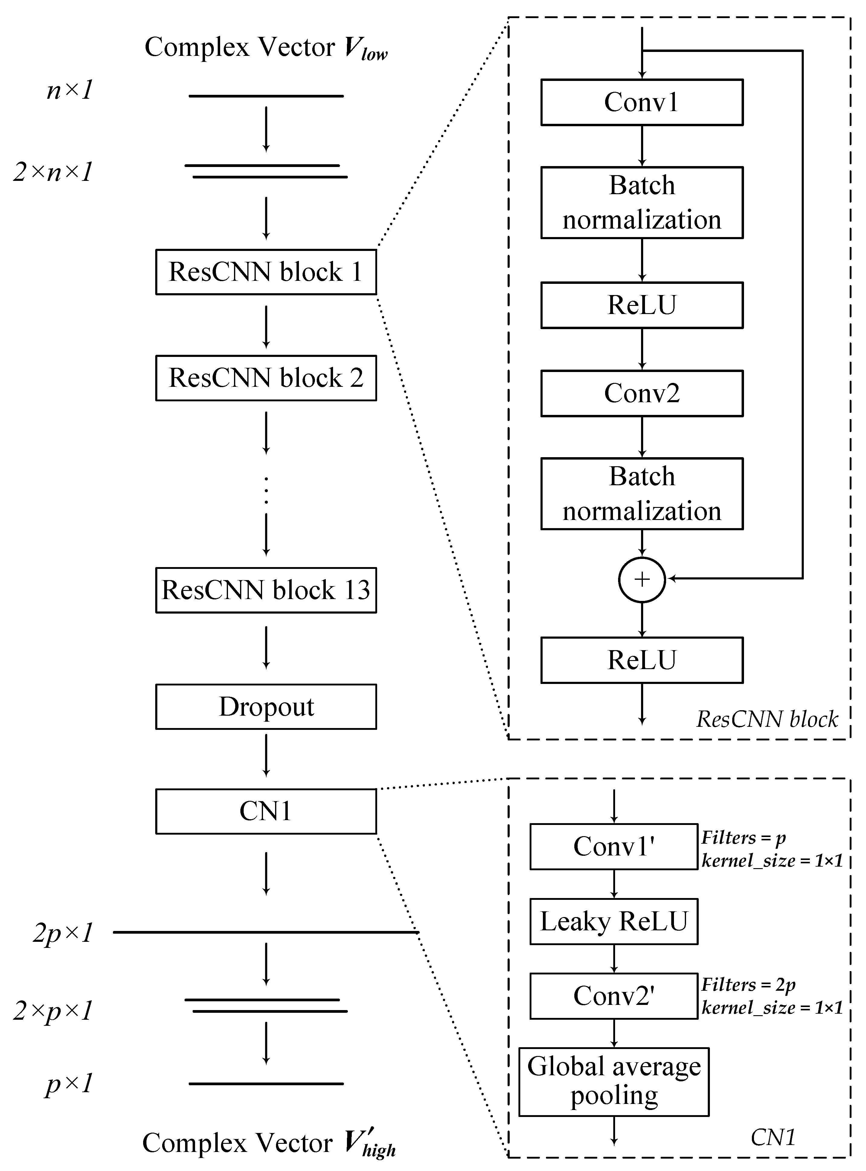 Remotesensing 15 00941 g006 550