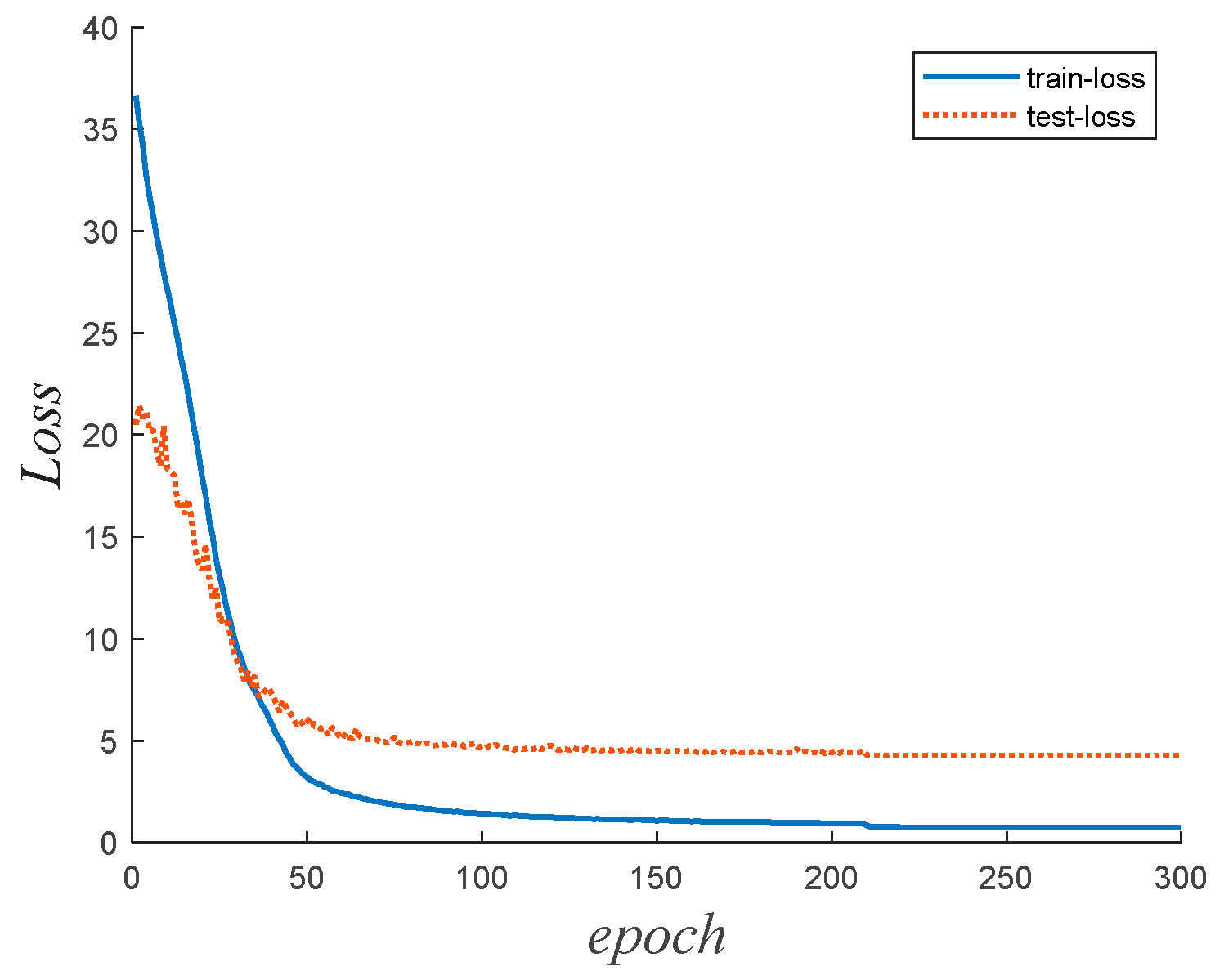 Remotesensing 15 00941 g008 550