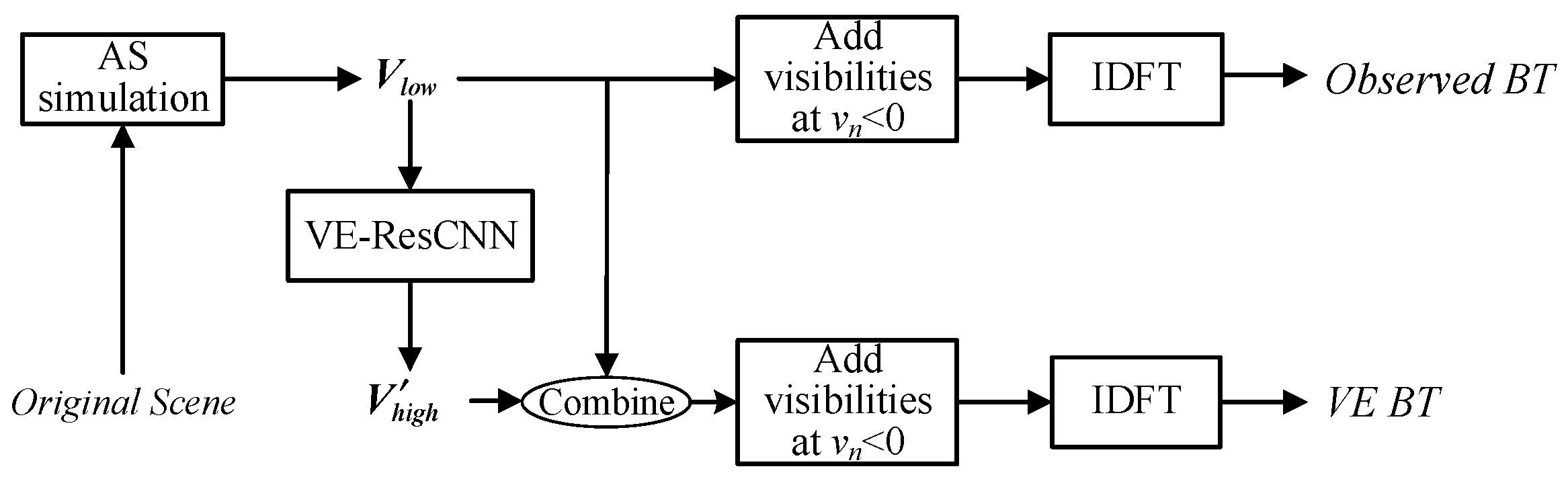 Remotesensing 15 00941 g009 550