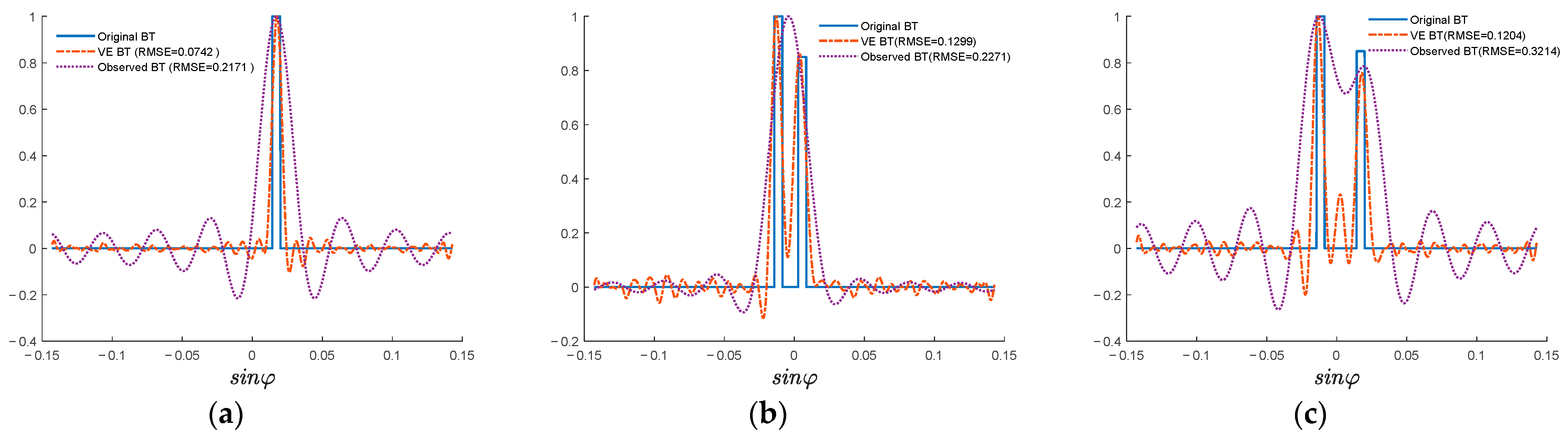 Remotesensing 15 00941 g010 550