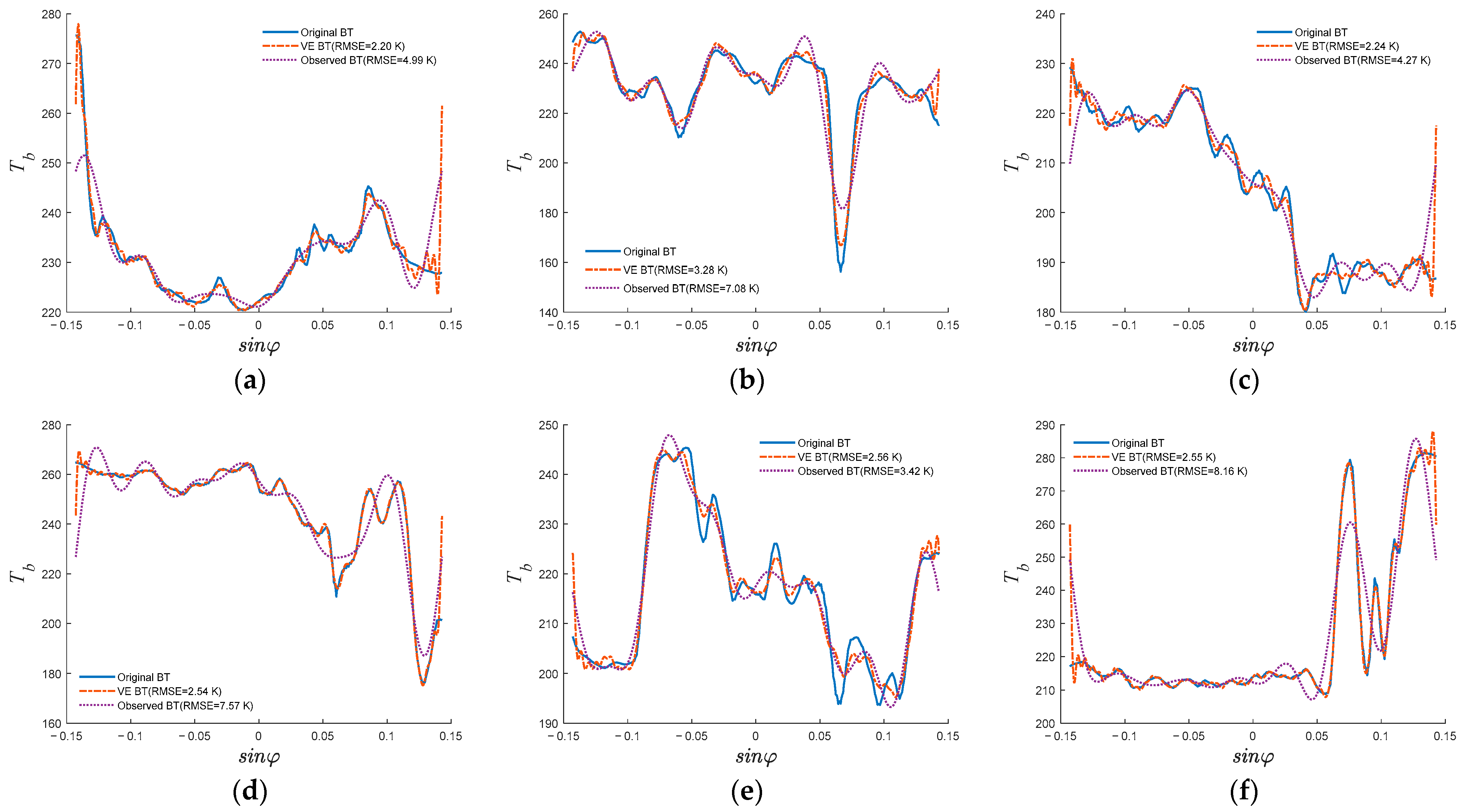 Remotesensing 15 00941 g011 550