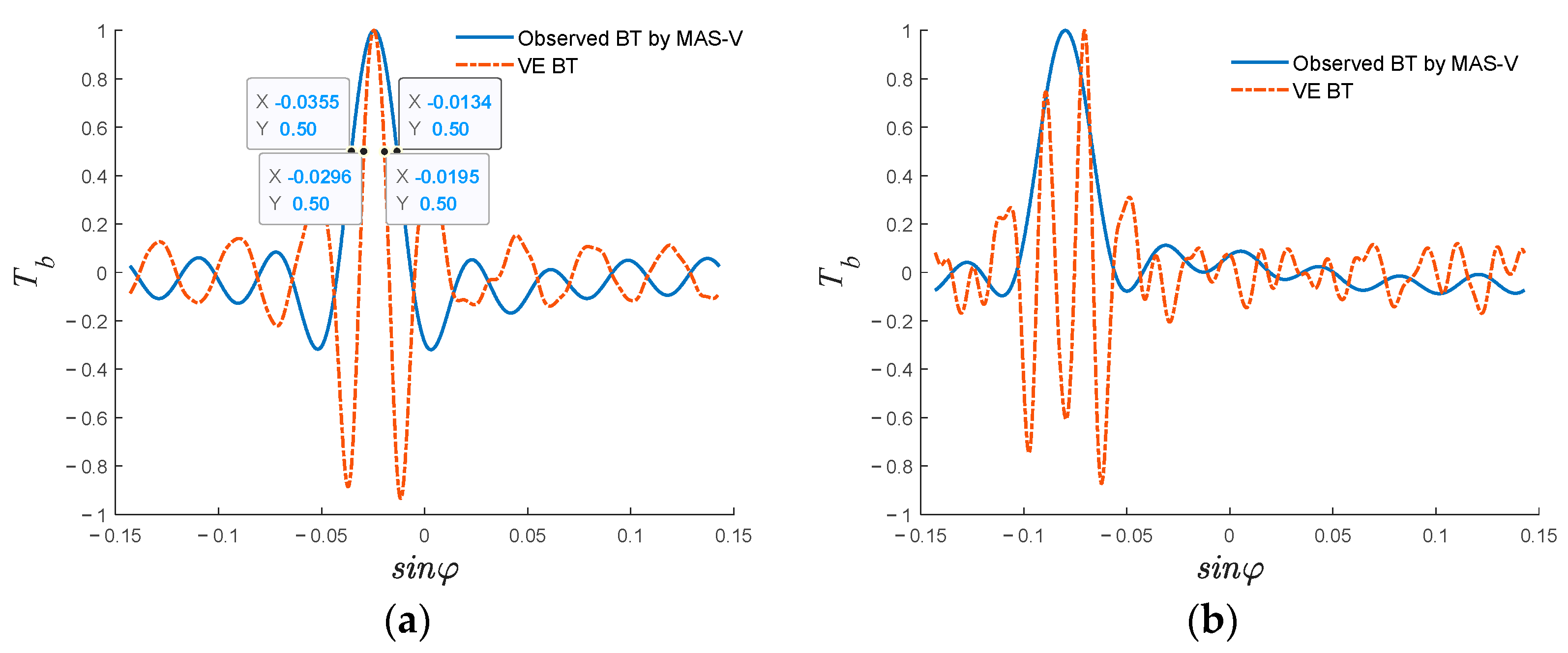 Remotesensing 15 00941 g013a 550