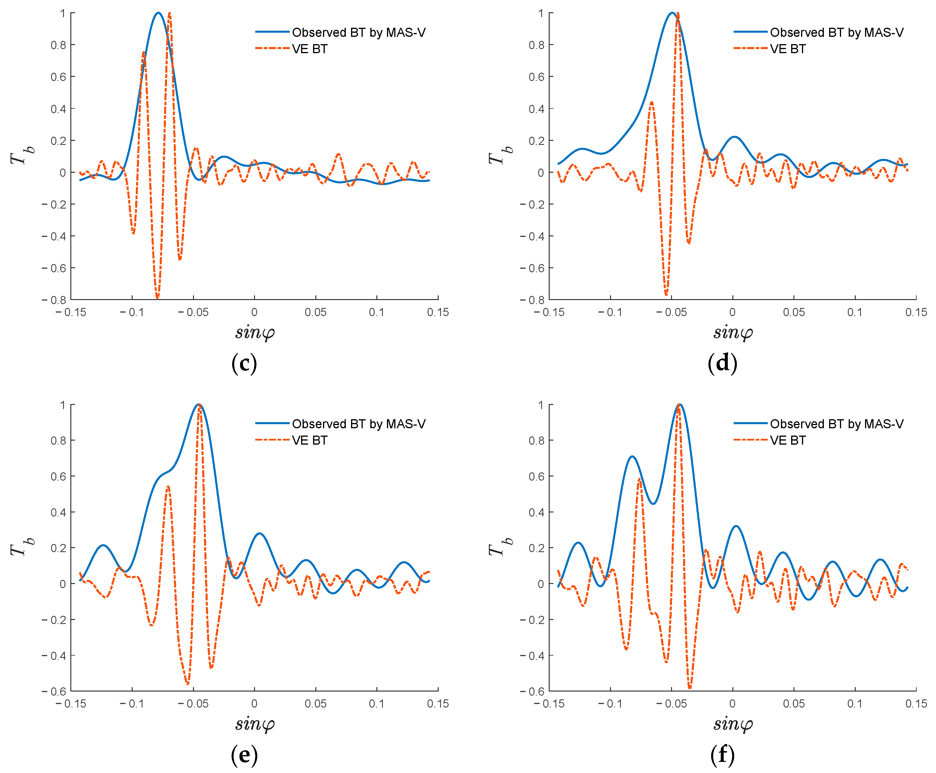 Remotesensing 15 00941 g013b 550