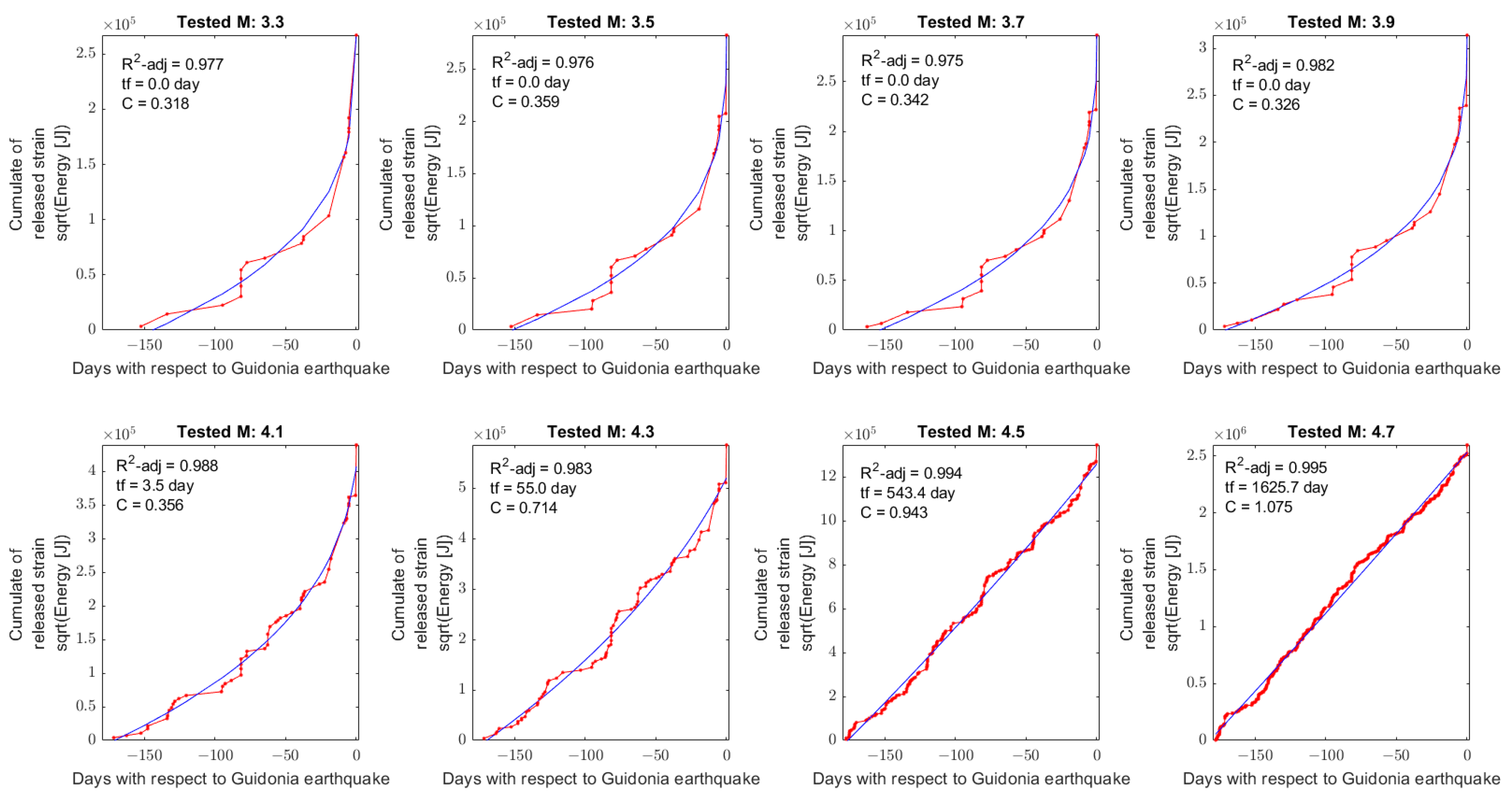 Remotesensing 15 00942 g002 Remotesensing 15 00942 g002