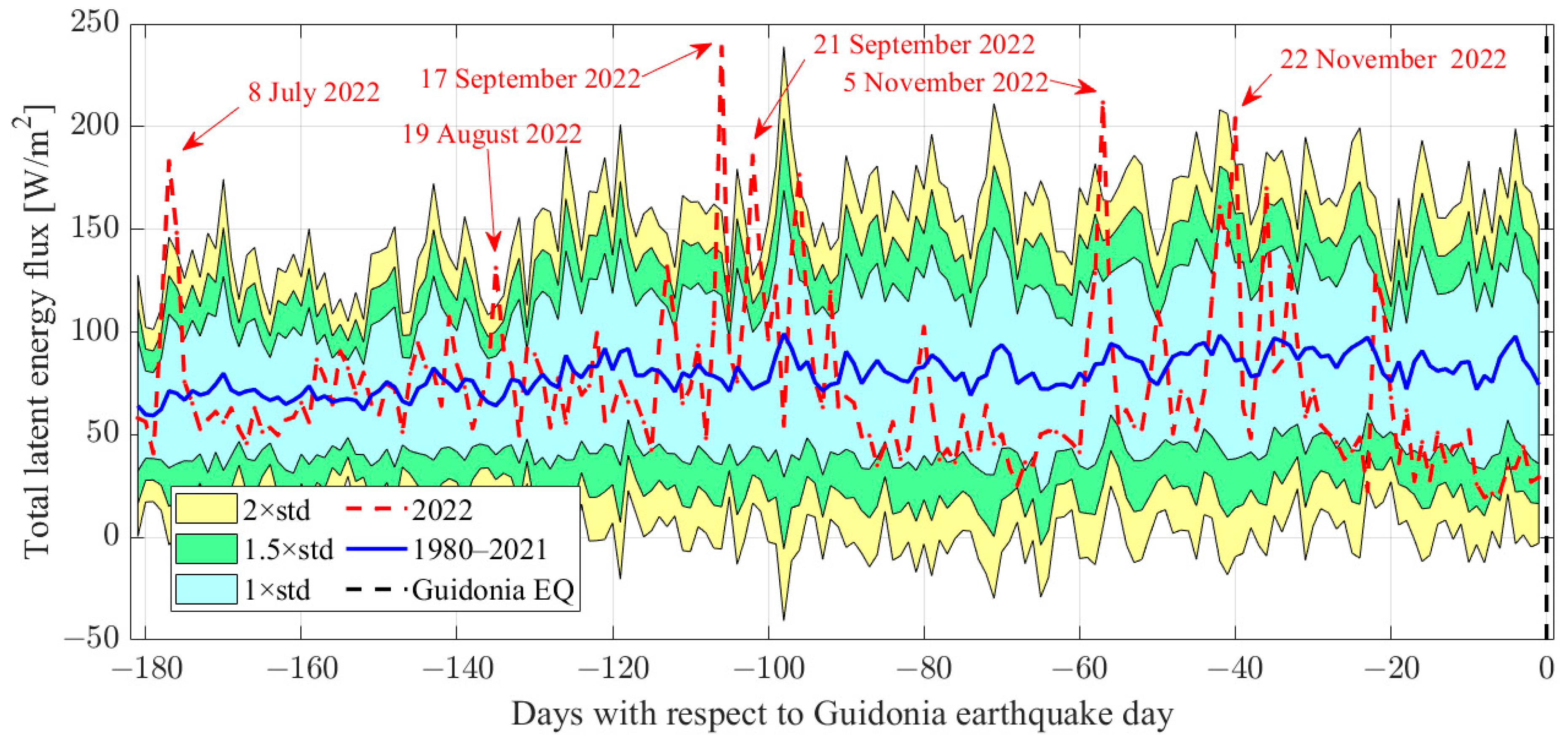 Remotesensing 15 00942 g004 Remotesensing 15 00942 g004