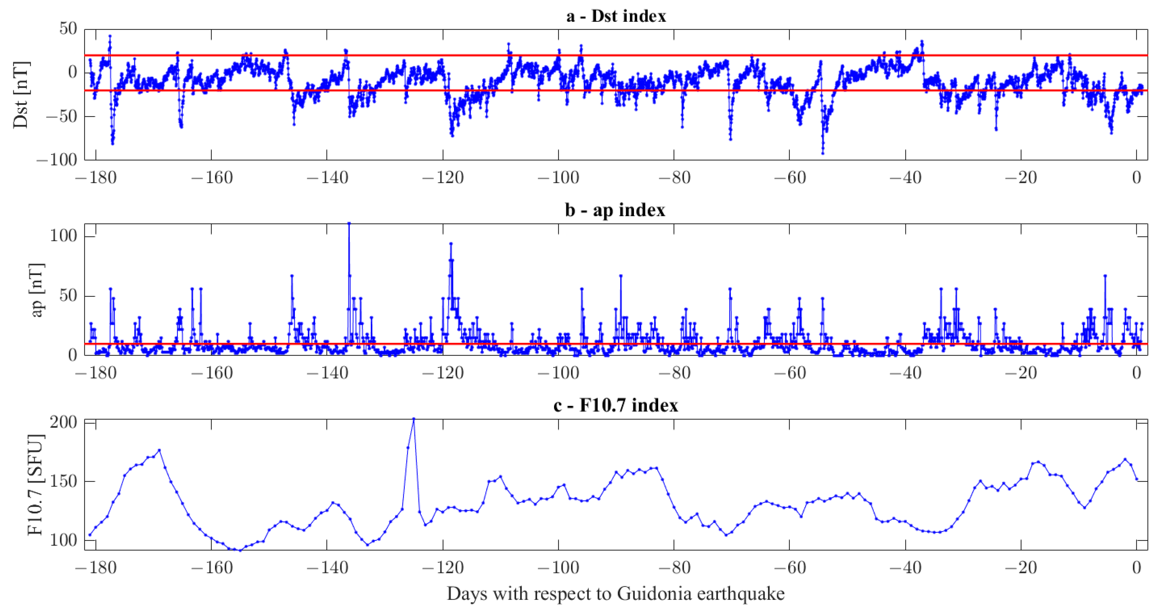 Remotesensing 15 00942 g008 Remotesensing 15 00942 g008