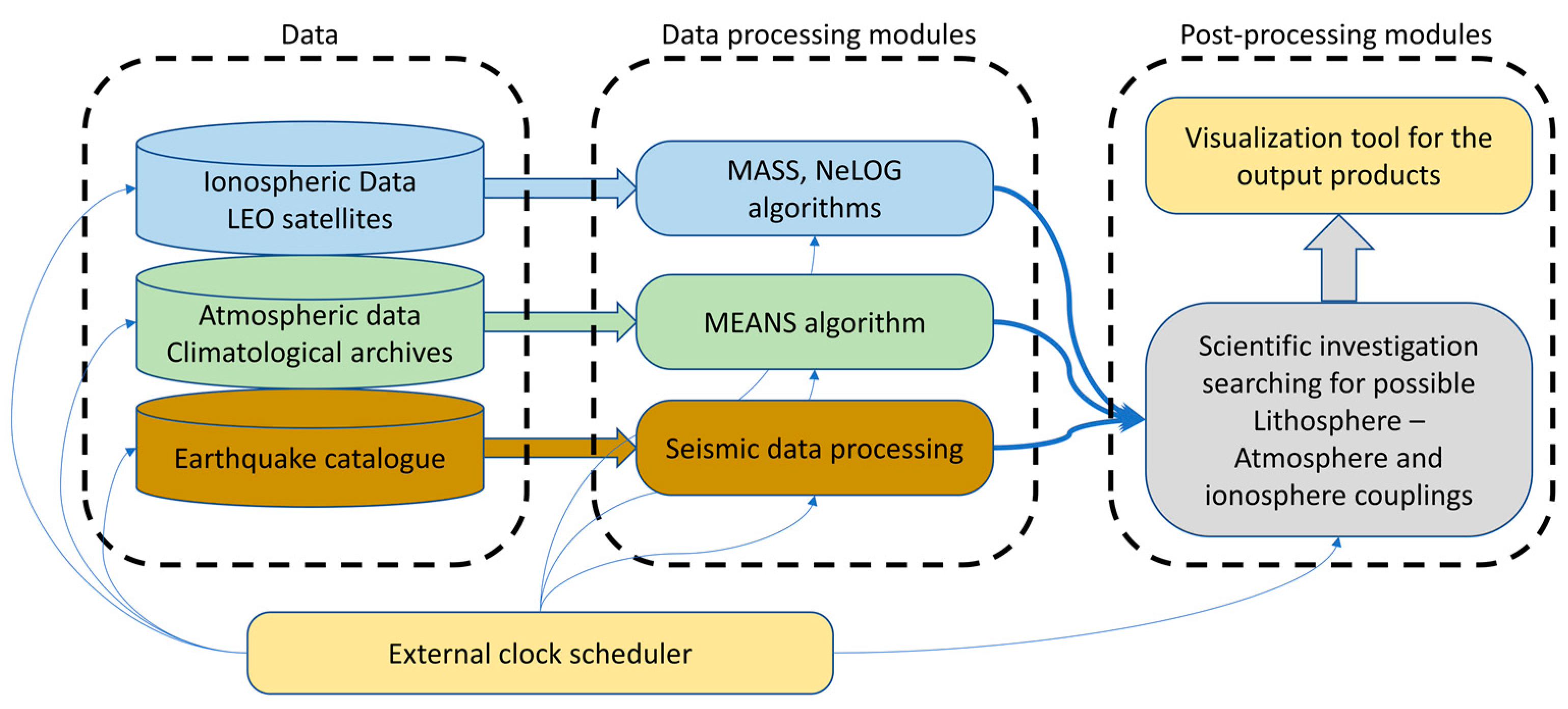 Remotesensing 15 00942 g012 Remotesensing 15 00942 g012